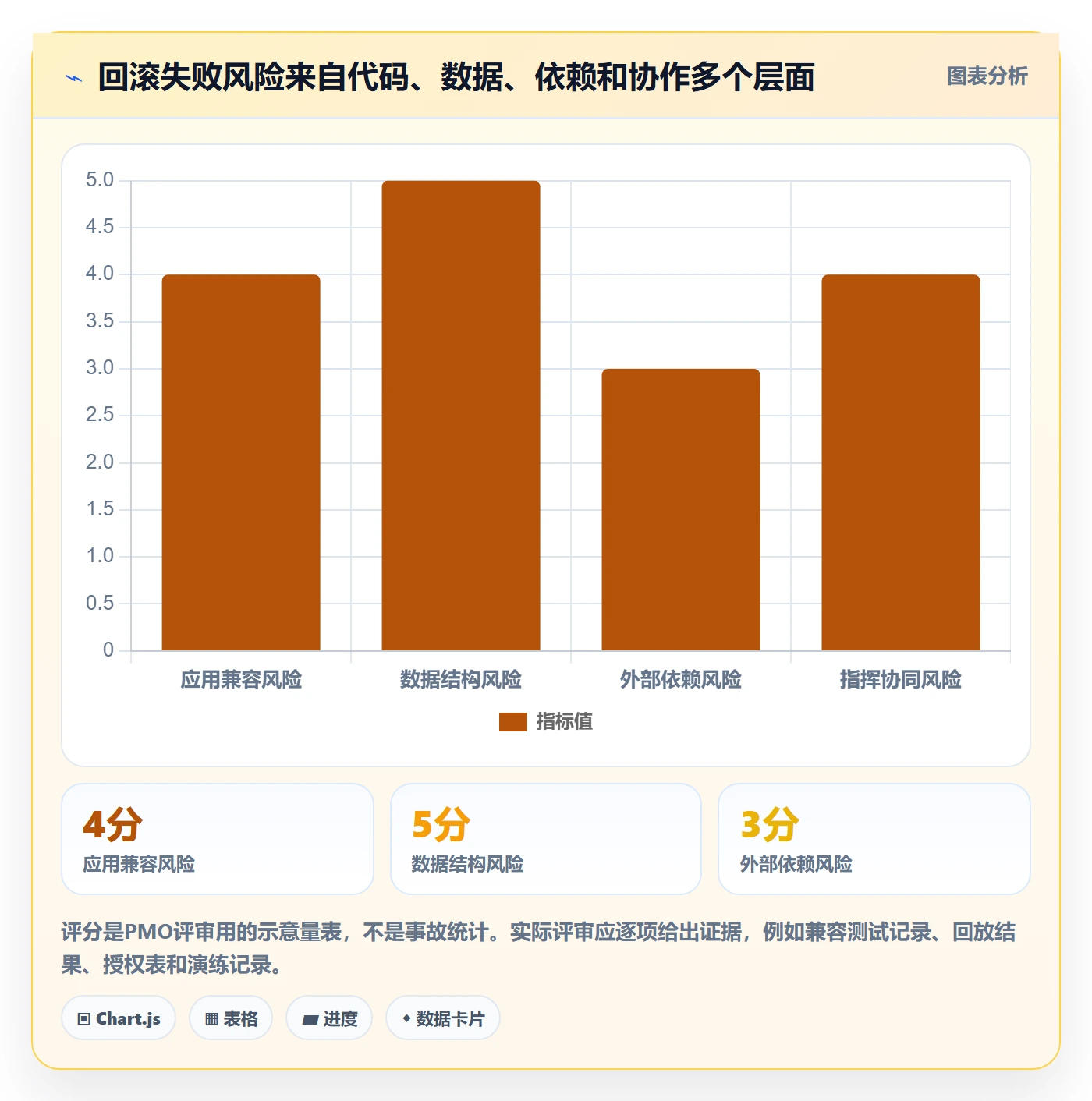 发布管理回滚教程：PMO实操方法，避坑指南
