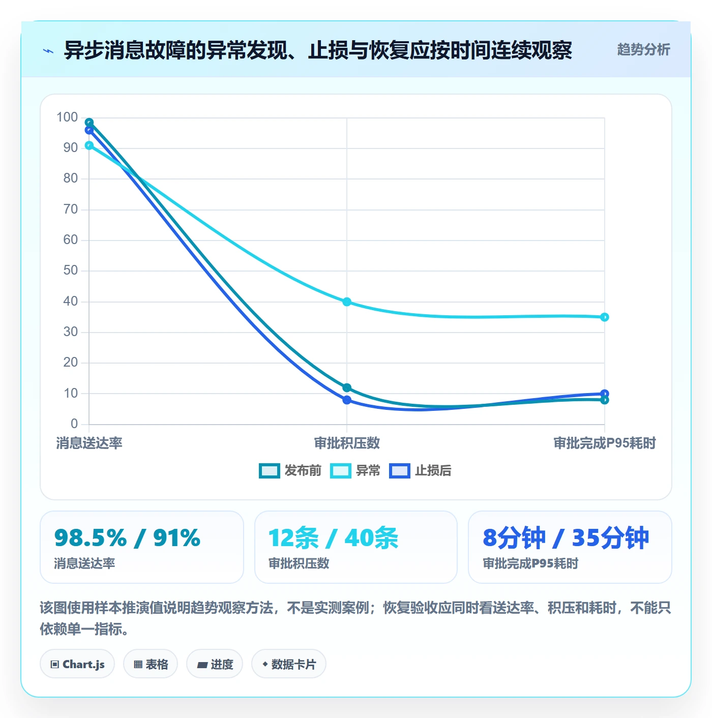 发布管理回滚全流程:跨部门团队流程优化与一文讲清