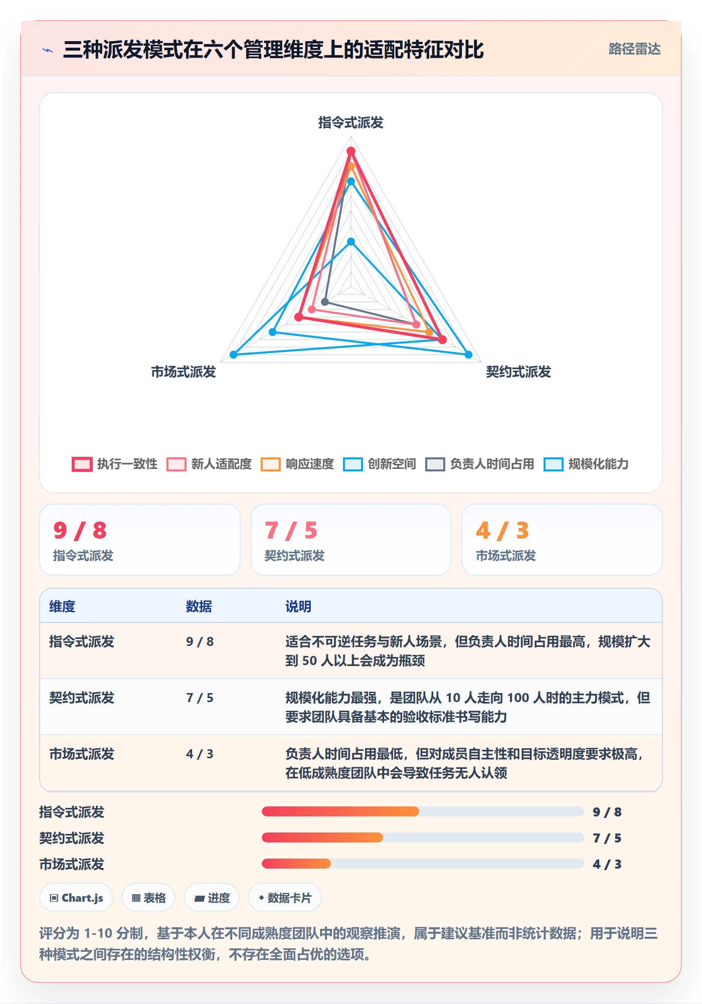 派发管理指南：项目负责人如何做好任务分派，入门指南全流程