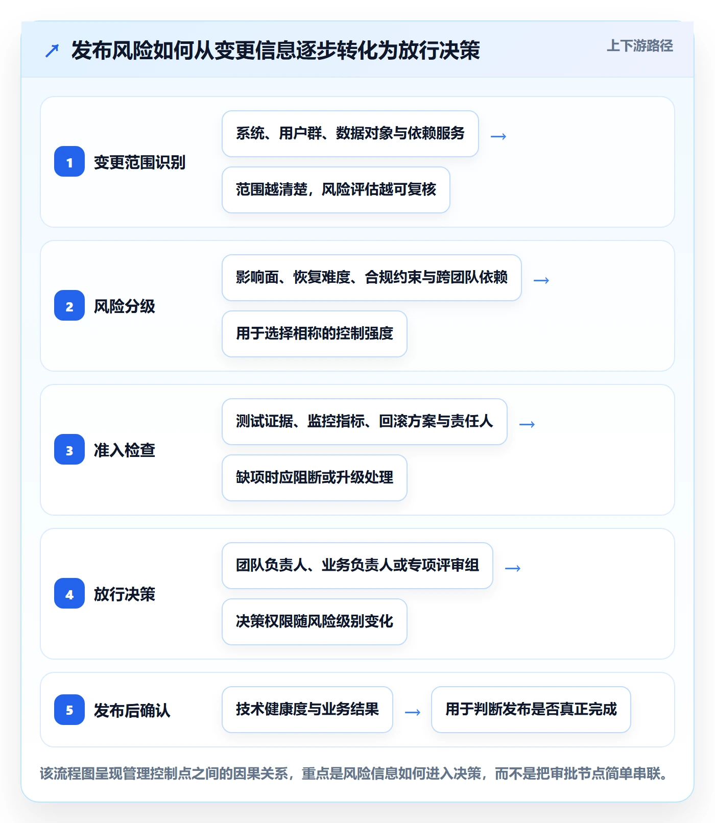 发布最佳实践：PMO发布管理落地方案，常见问题