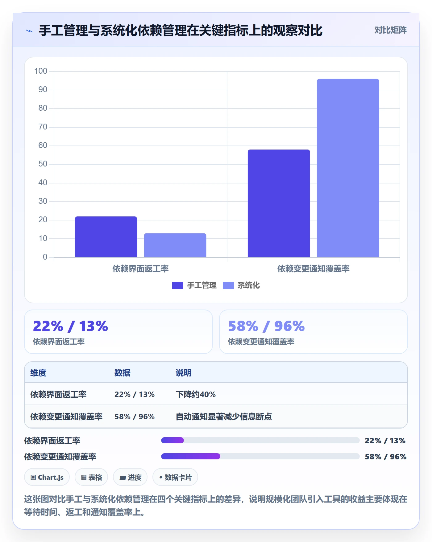 任务依赖依赖关系教程:项目成员风险控制,避坑指南
