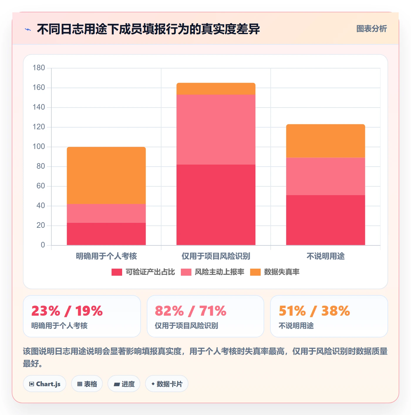进度日志怎么做?项目成员效率提升:进度跟踪从0到1