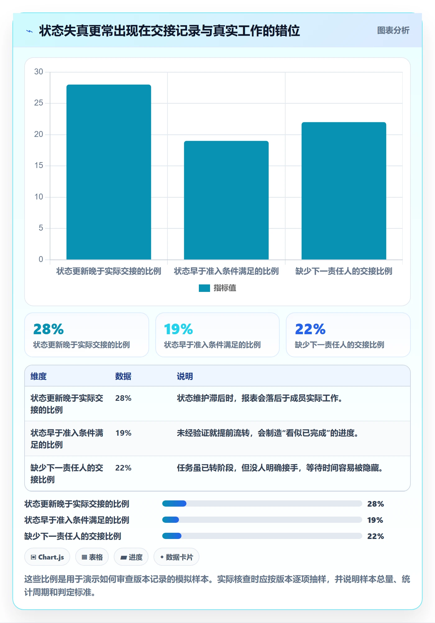 版本管理如何做好版本状态?项目成员协同管理与操作步骤