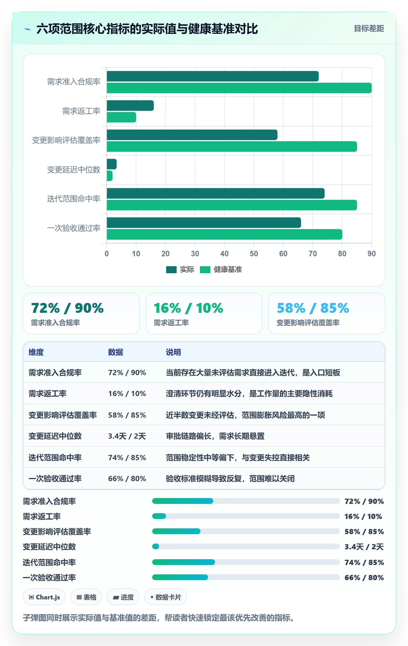 范围流程与规范：研发团队项目范围入门指南关键指标