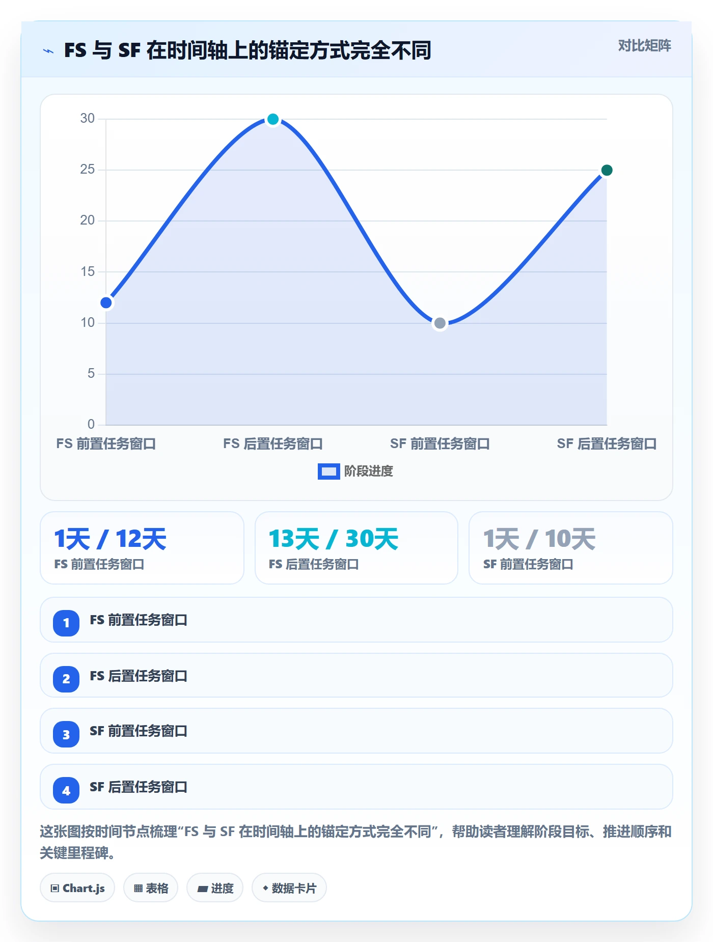 SF落地方案:跨部门团队开展任务依赖的最佳实践案例解析