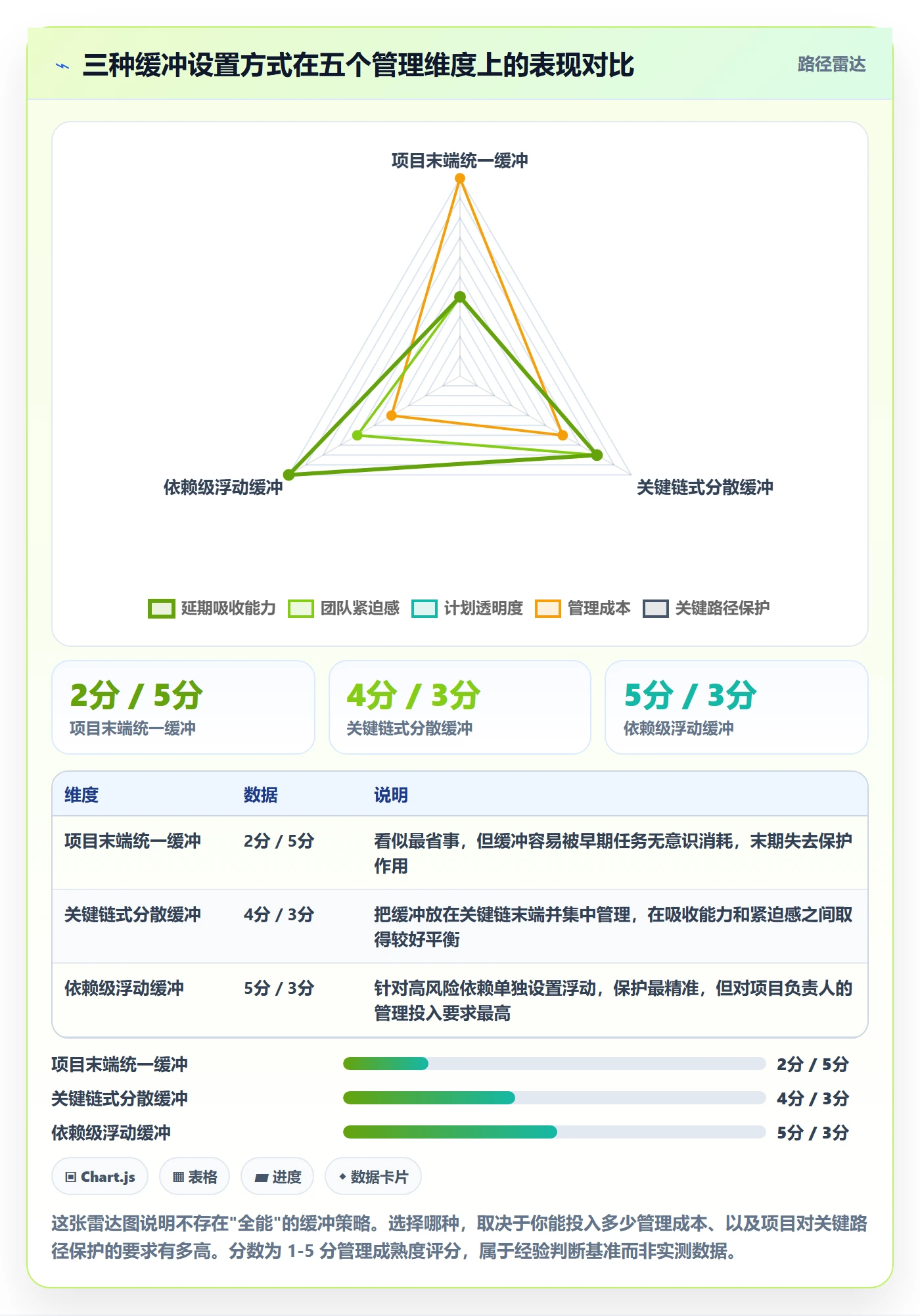 前置任务最佳实践：项目负责人任务依赖风险控制，常见问题
