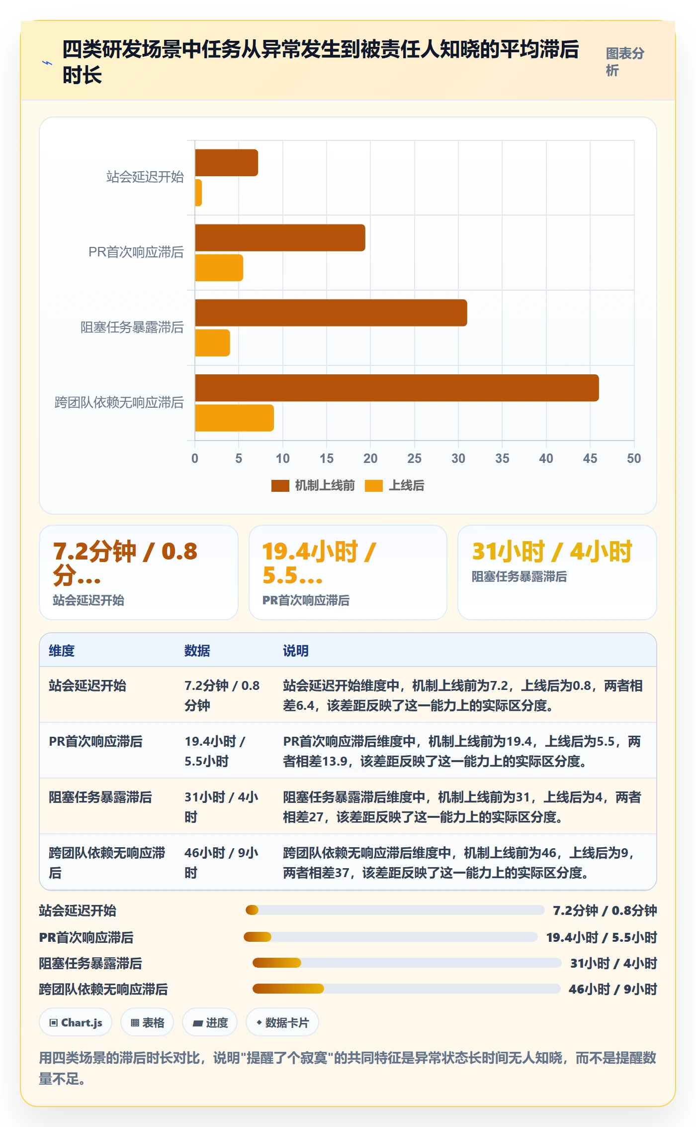提前提醒实操方法:研发团队提升任务提醒效率的最佳实践方法与模板