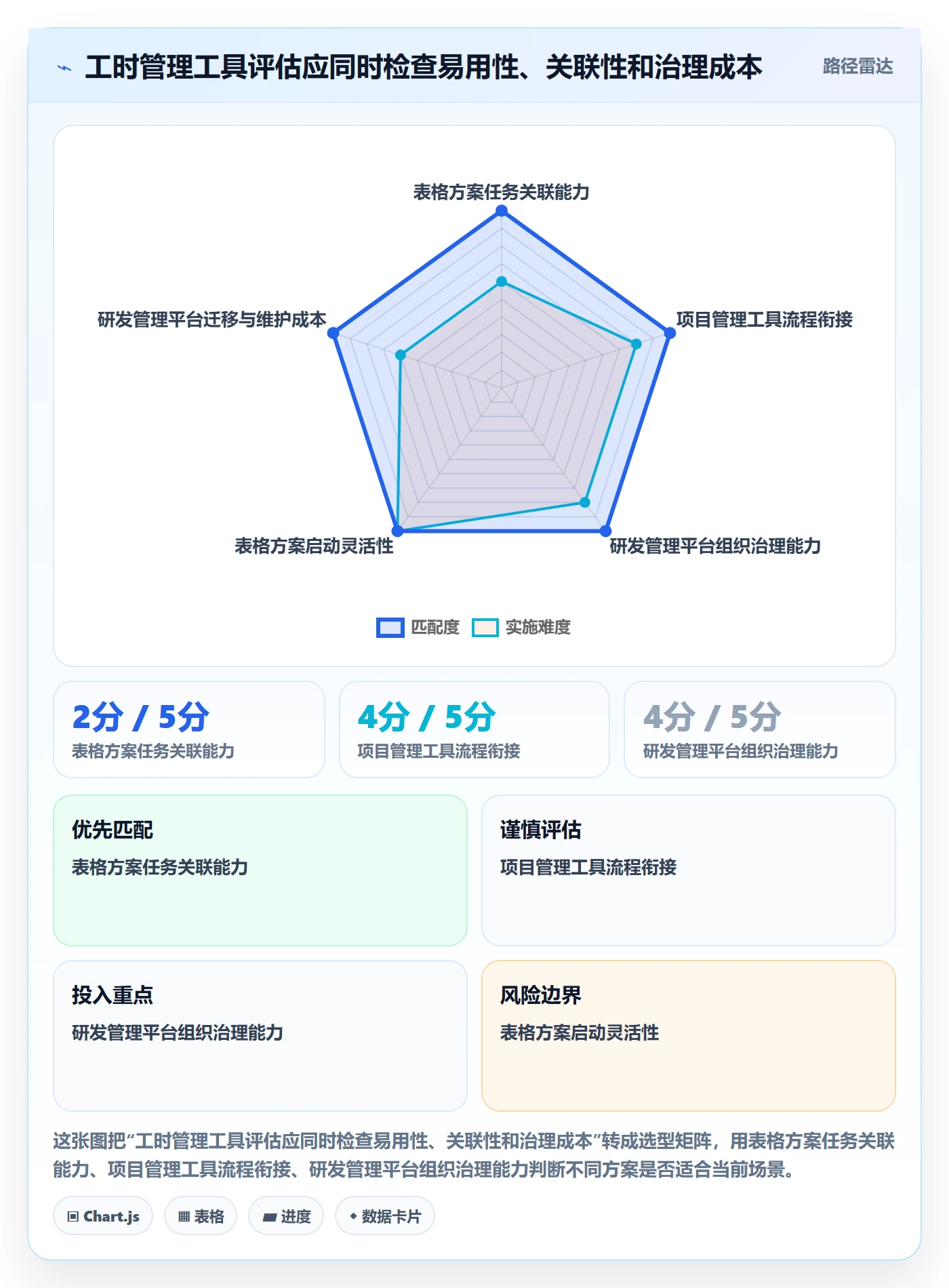 日报工时管理指南:研发团队如何做好工时表,最佳实践全流程