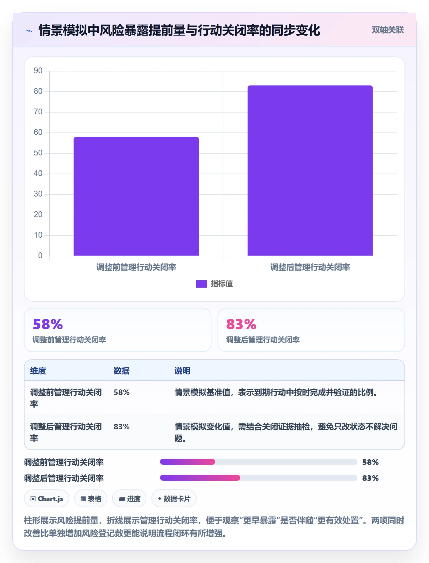 每日进展流程与规范:管理层进度跟踪数据分析关键指标
