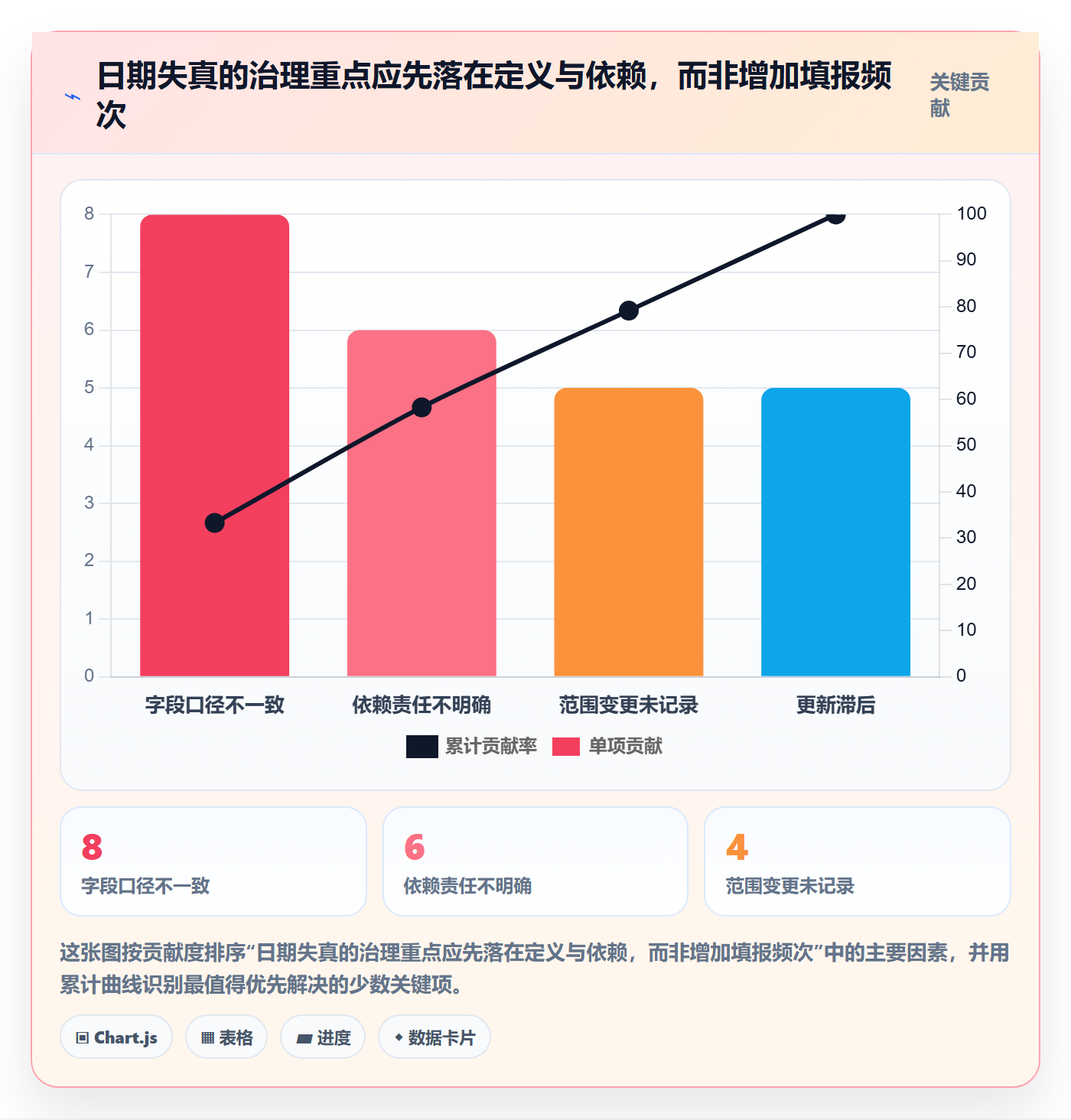 甘特图实际时间教程:跨部门团队制度设计,避坑指南
