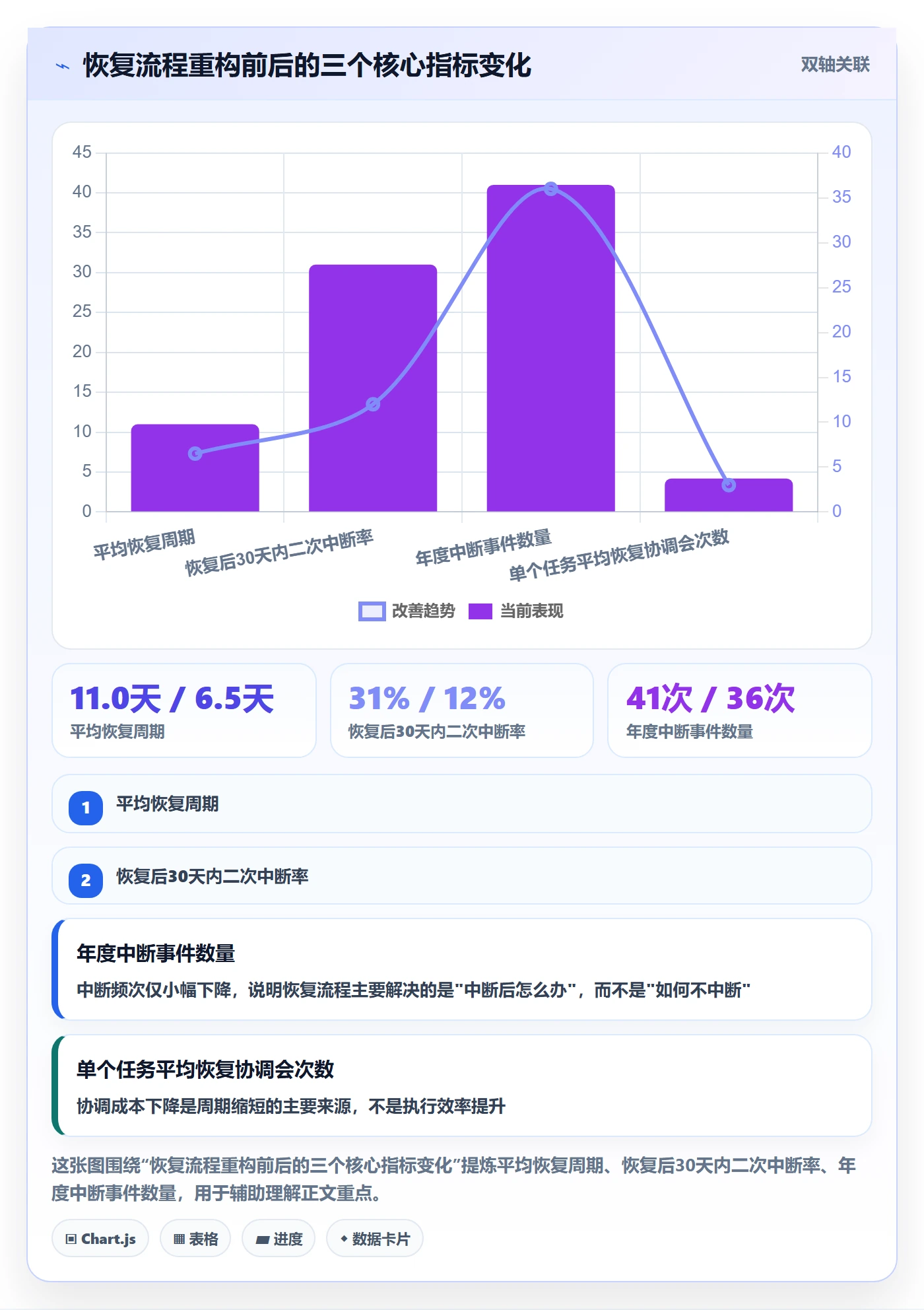 任务执行恢复全流程:管理层最佳实践与一文讲清