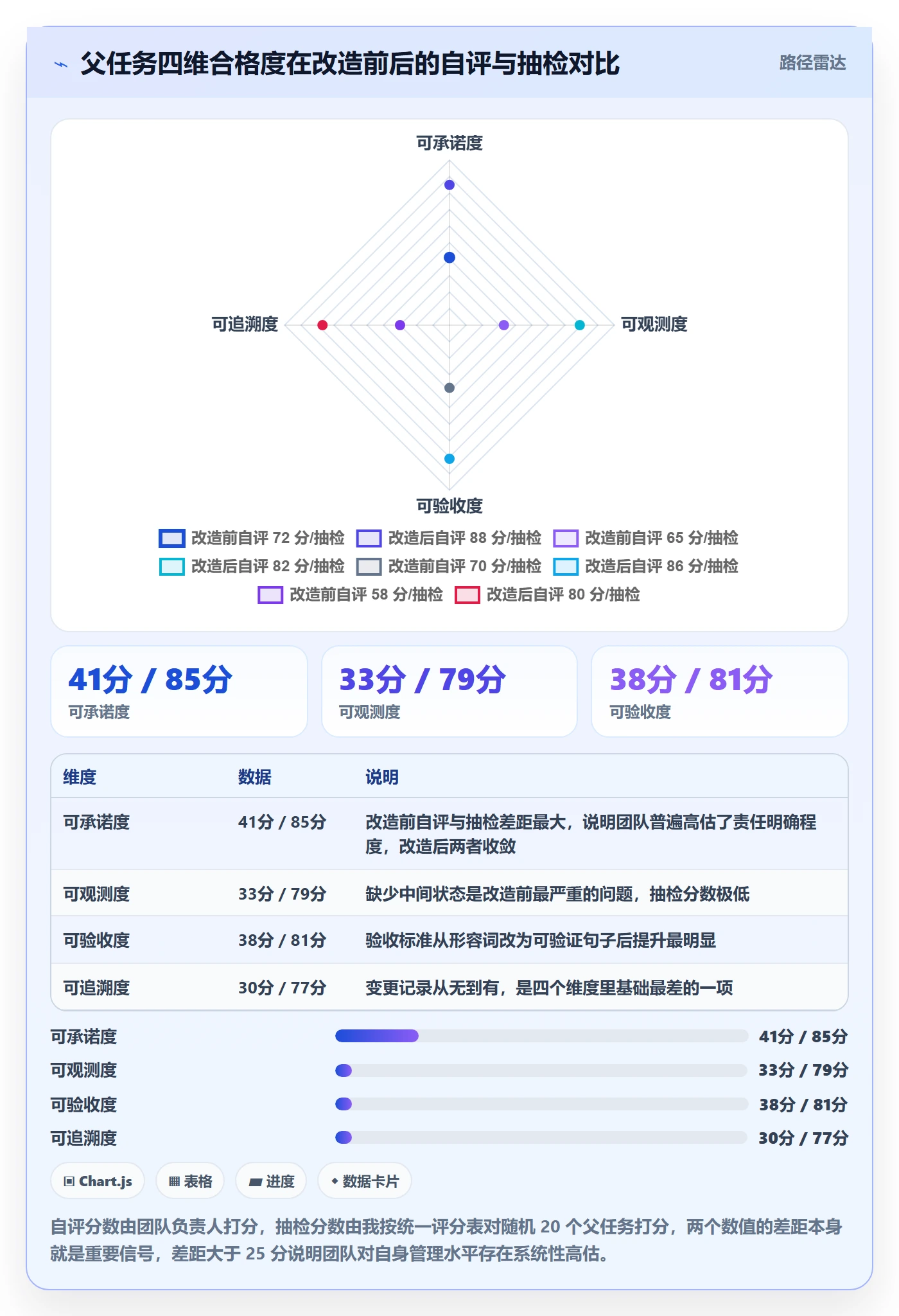 父任务落地方案:管理层开展任务管理的效率提升案例解析