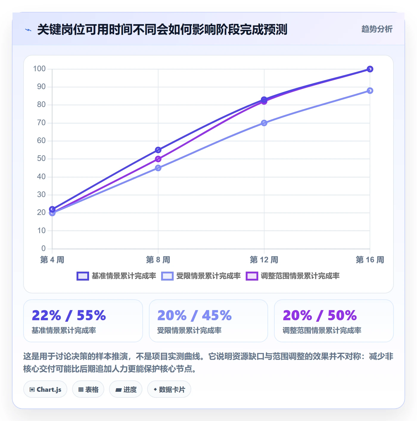 岗位落地方案:项目经理开展资源管理的风险控制案例解析