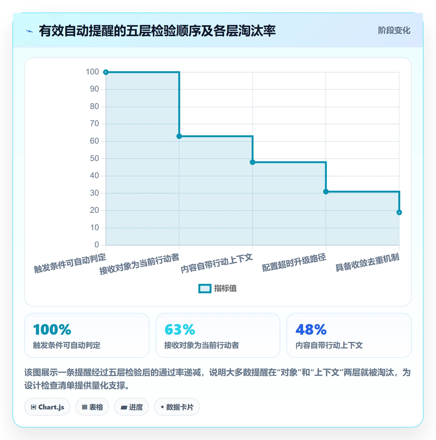 自动提醒实操方法:跨部门团队提升任务提醒效率的协同管理方法与模板