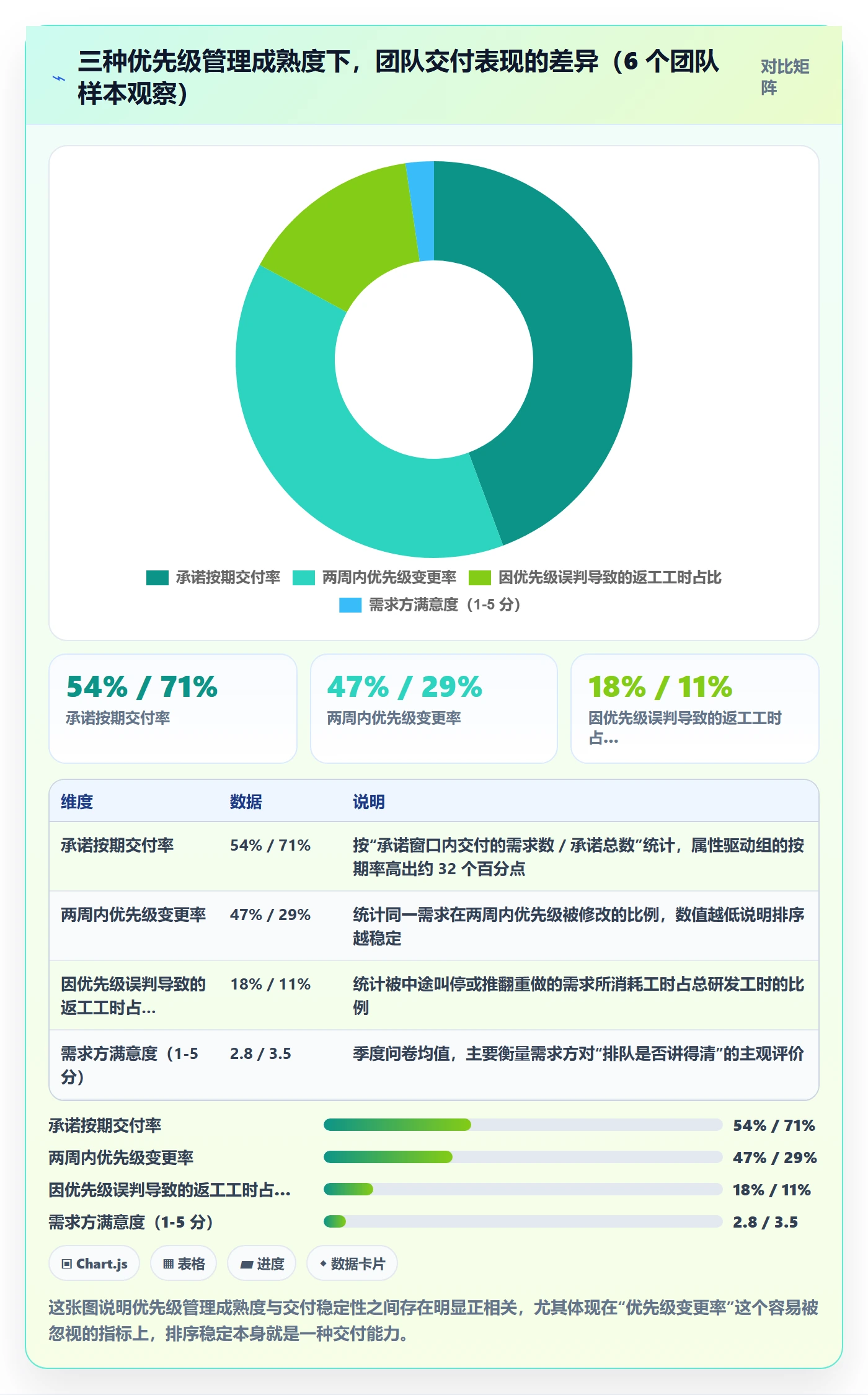 优先级管理指南：研发团队如何做好任务属性，实操方法全流程