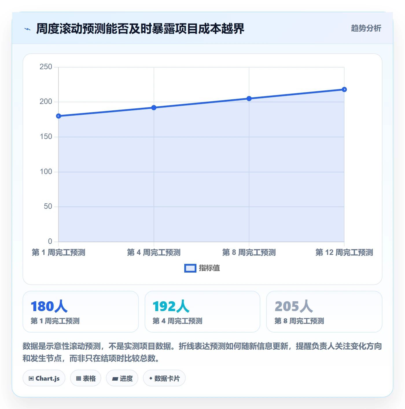 人力成本怎么做?项目负责人效率提升:成本管理从0到1