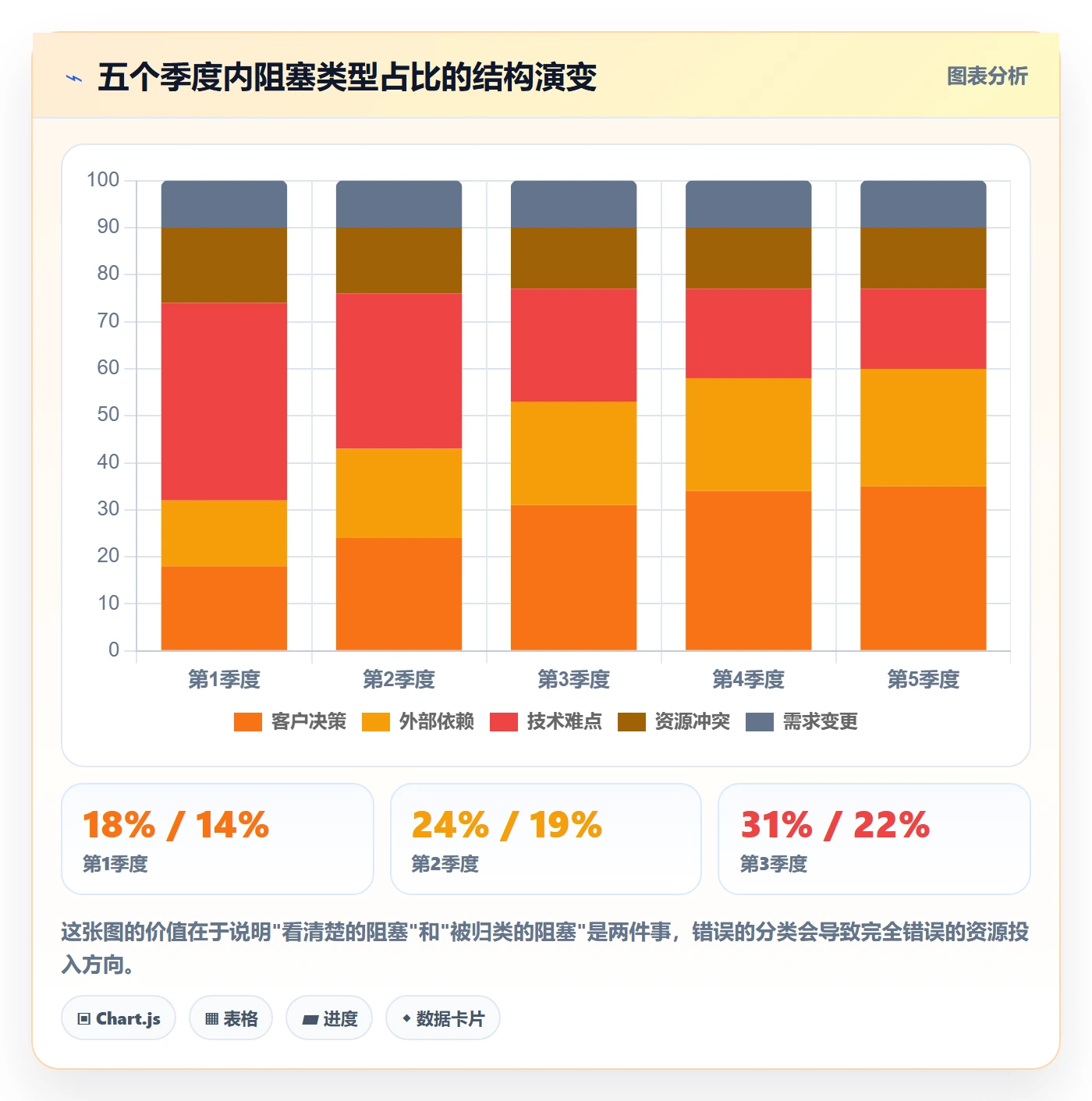 阶段进度管理方法大全:实施团队进度管理数据分析落地清单