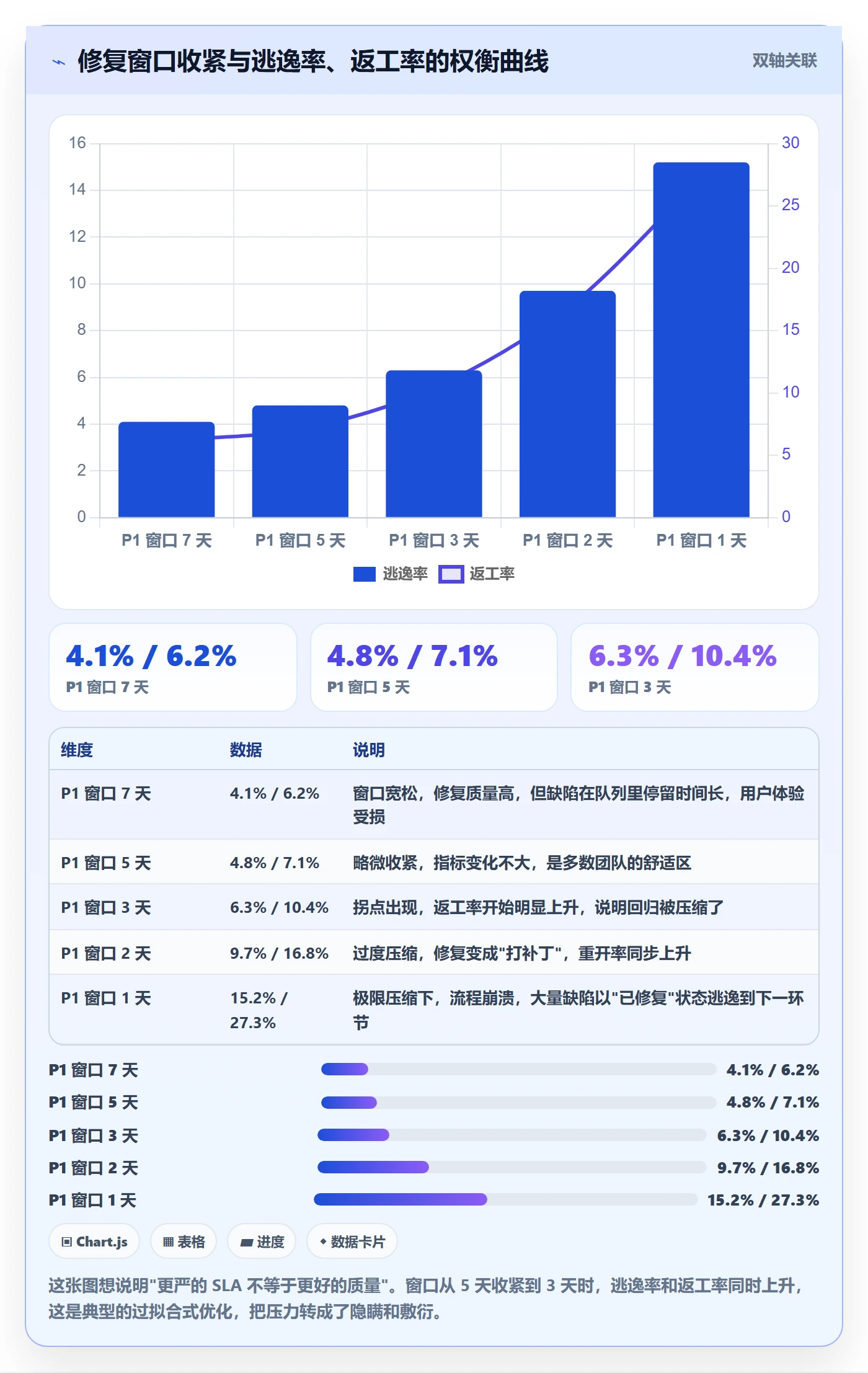 Bug / 缺陷缺陷全流程:跨部门团队最佳实践与一文讲清