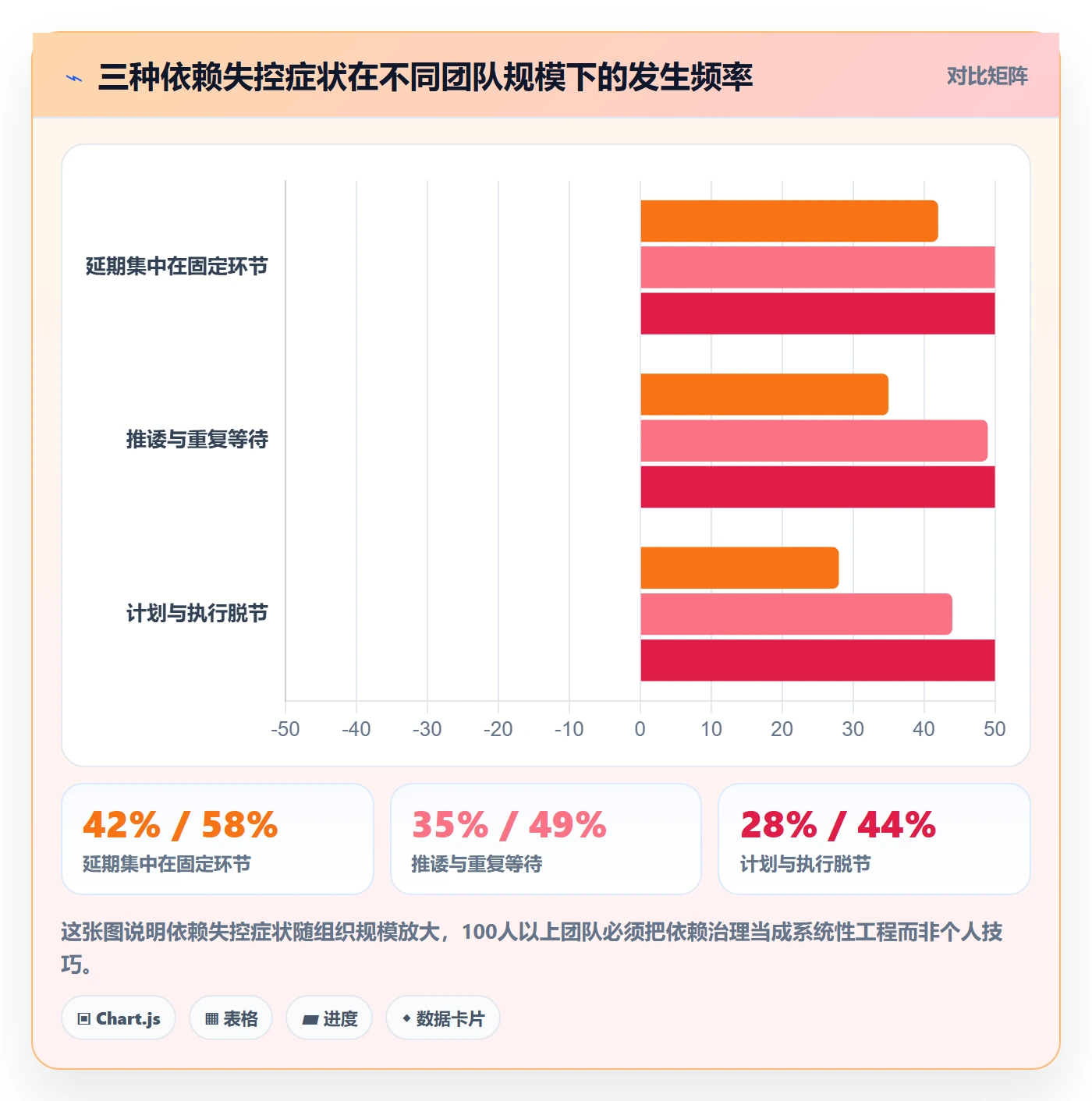 SF管理方法大全:企业管理者任务依赖最佳实践落地清单