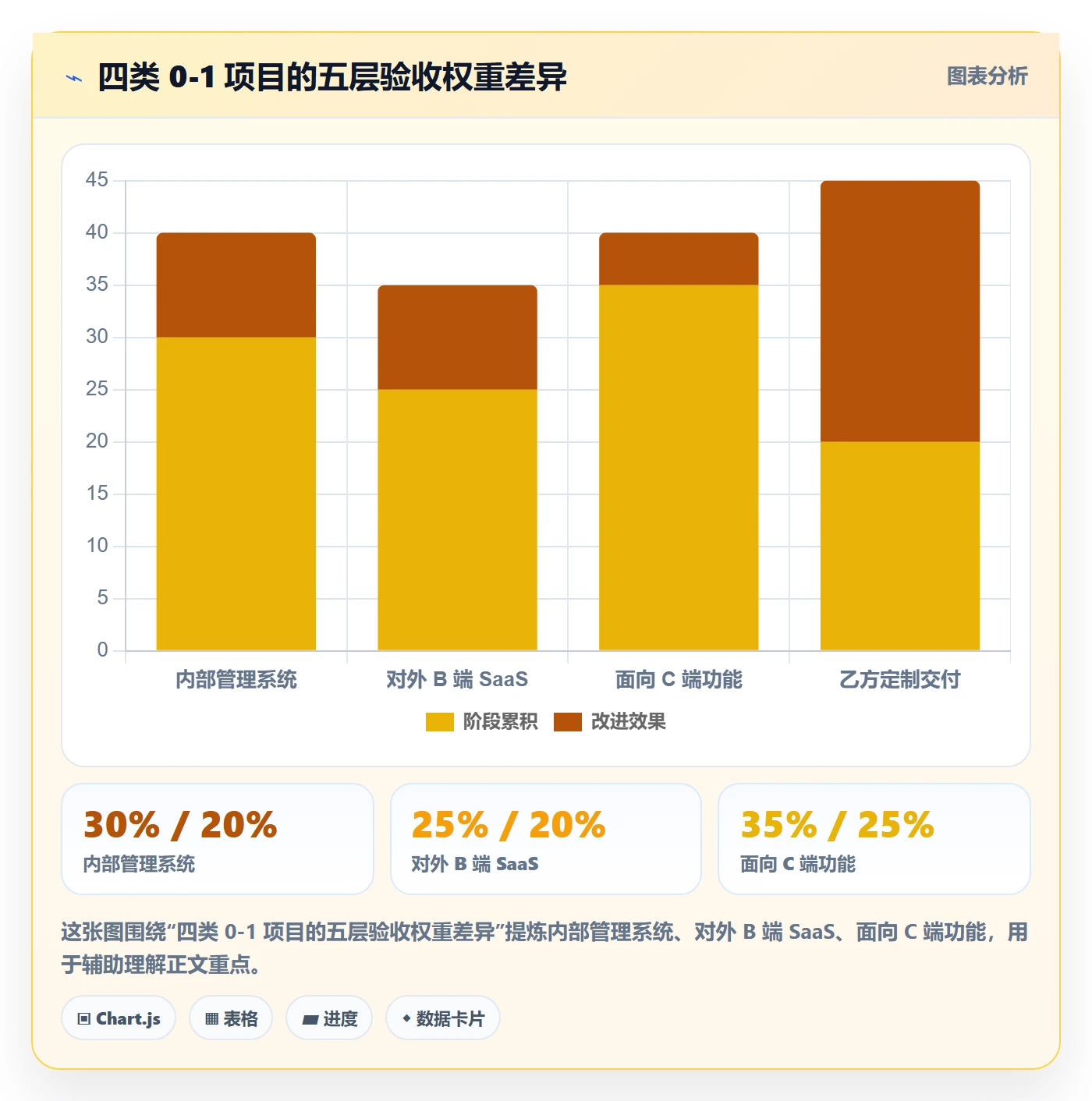 验收标准怎么做?产品经理流程优化:项目目标从0到1