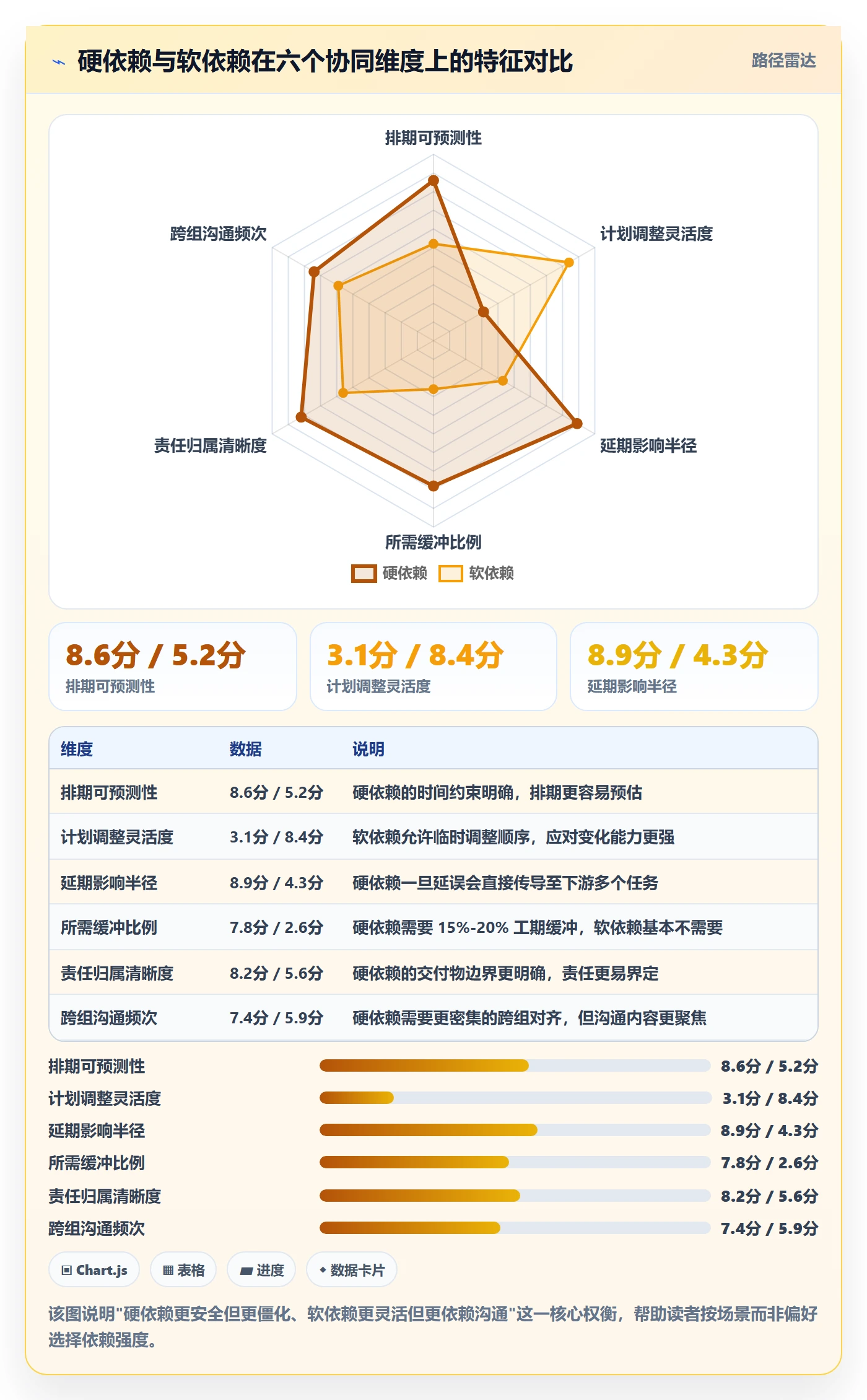前置任务最佳实践:项目成员任务依赖协同管理,常见问题