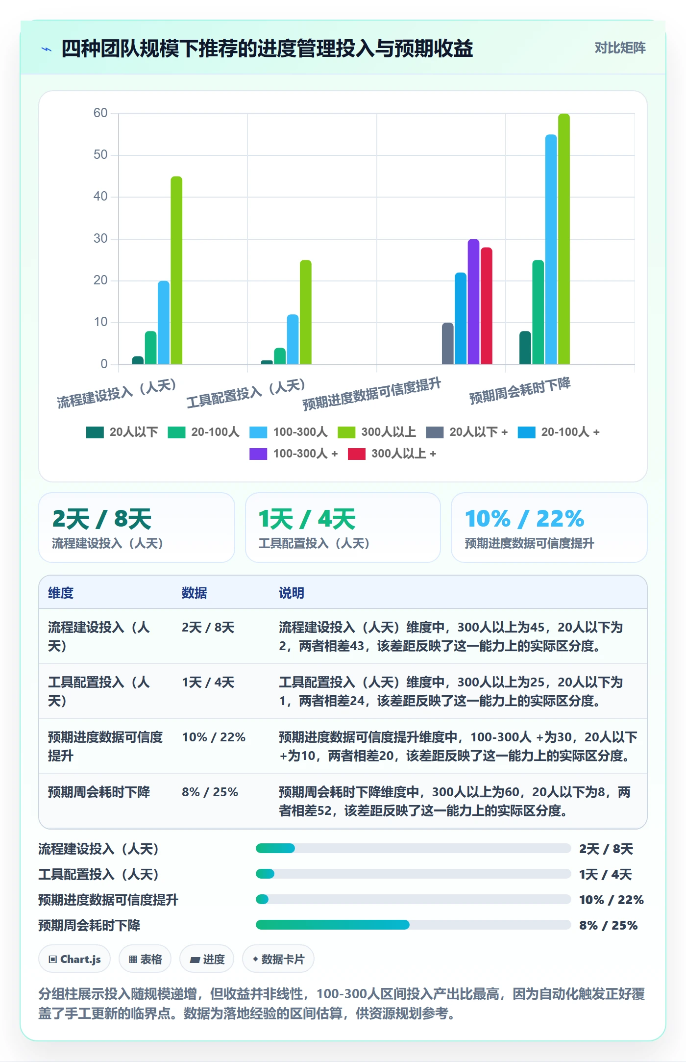 进度管理进度更新全流程：研发团队落地方案与一文讲清