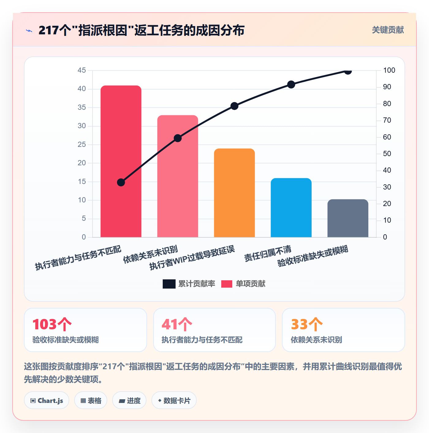 任务分派如何做好指派？实施团队入门指南与操作步骤