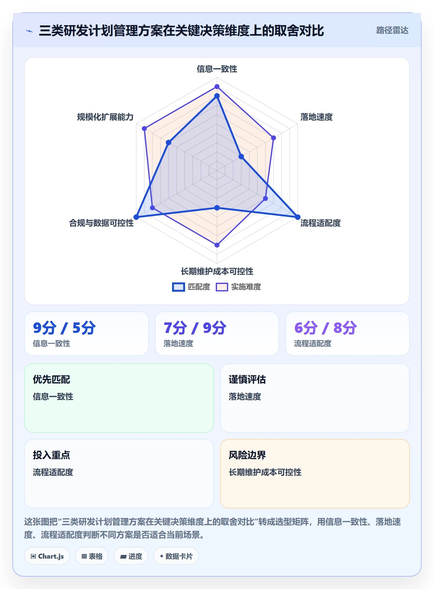 工作计划管理指南:研发团队如何做好项目规划,协同管理全流程