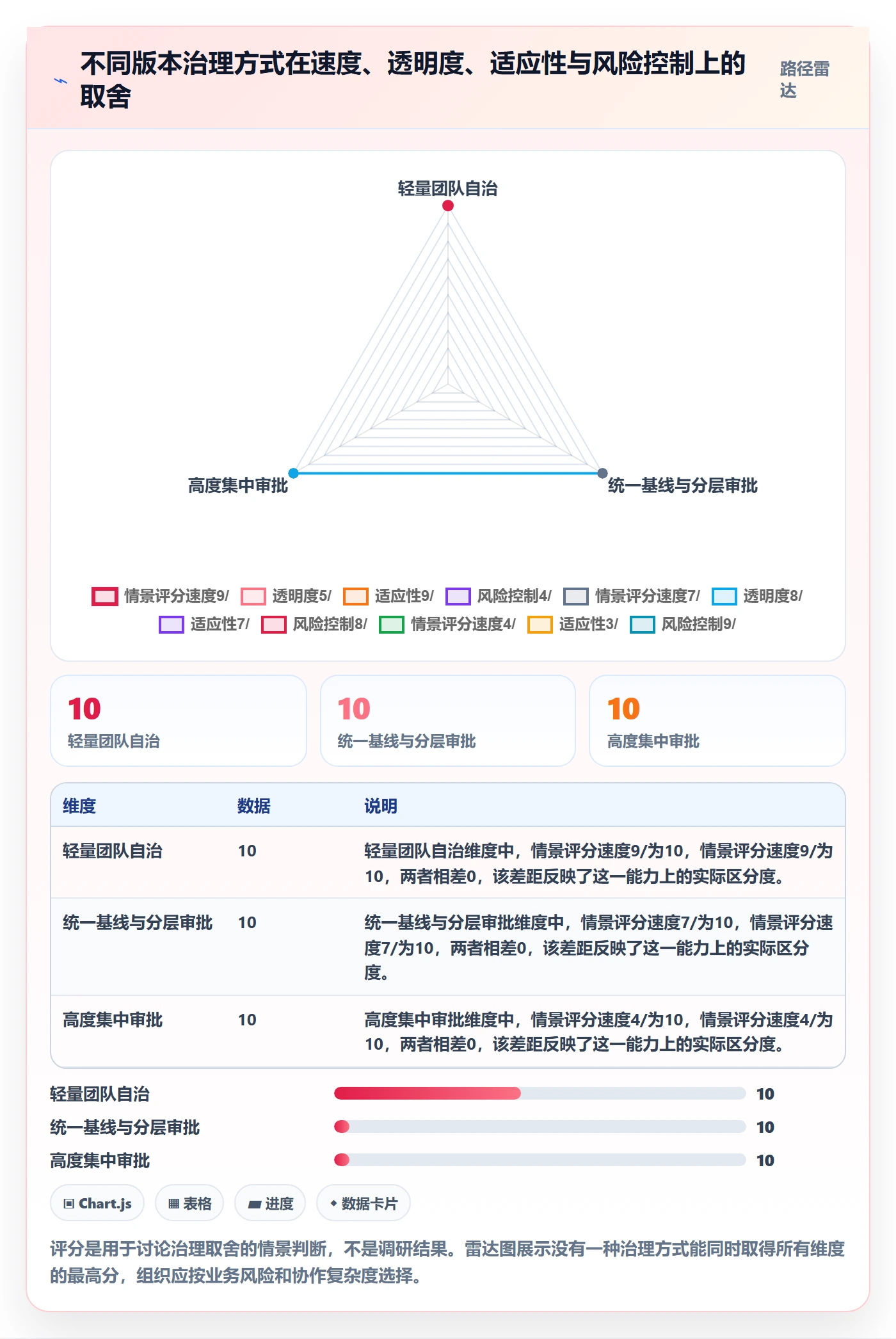 版本计划怎么做?管理层流程优化:版本管理从0到1