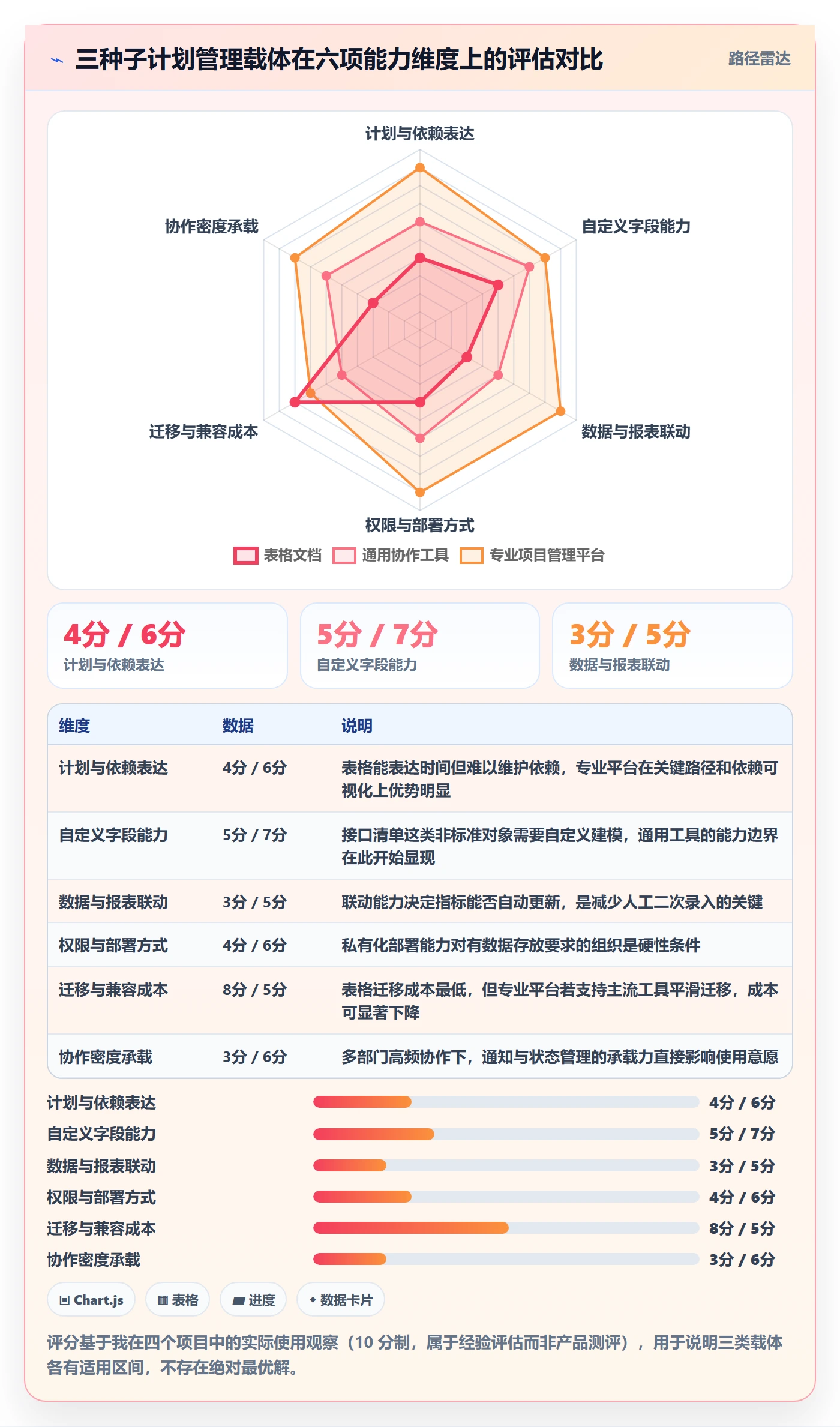 子计划管理方法大全：跨部门团队项目规划数据分析落地清单