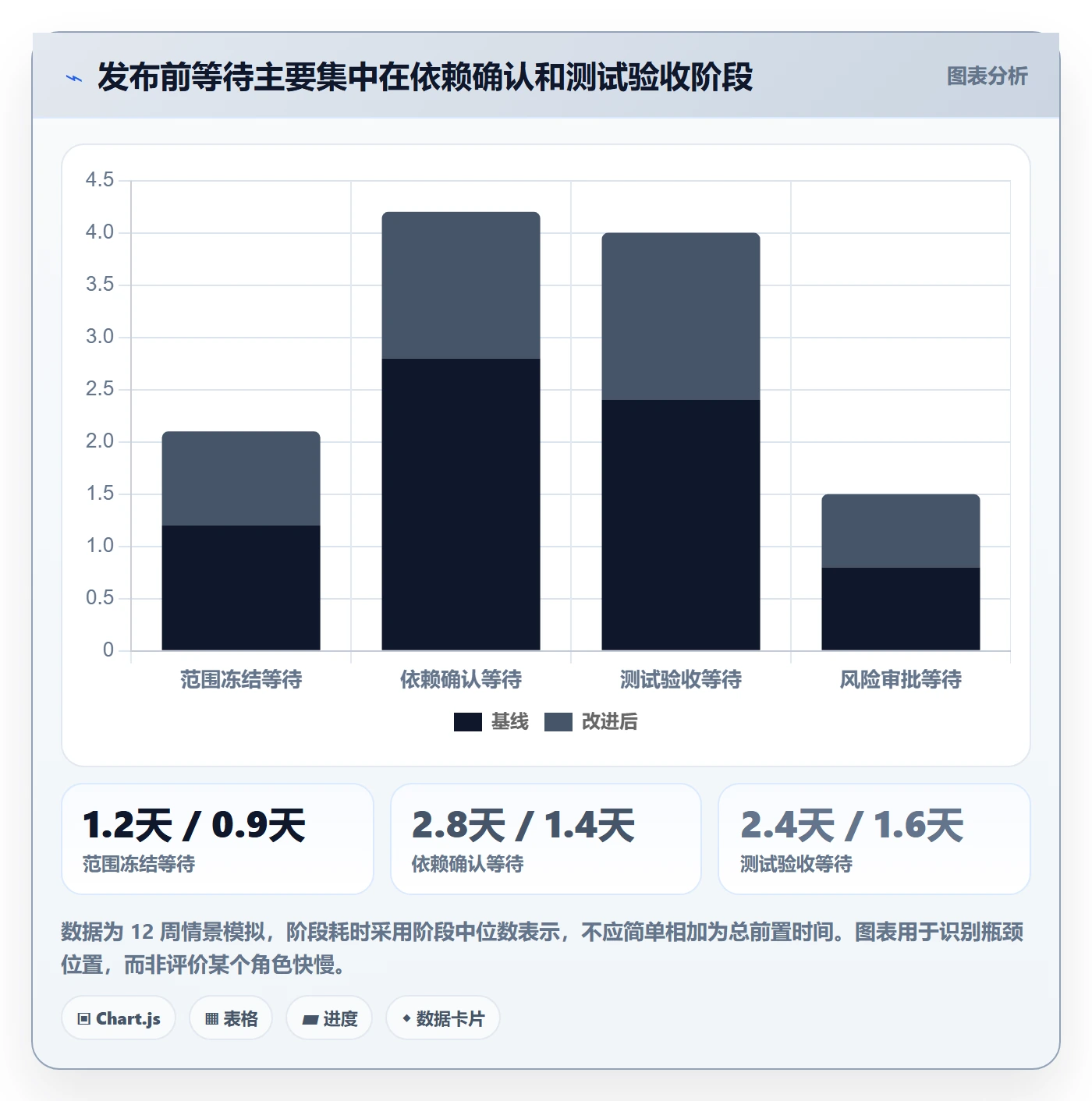 发布记录实操方法:项目经理提升发布管理效率的数据分析方法与模板