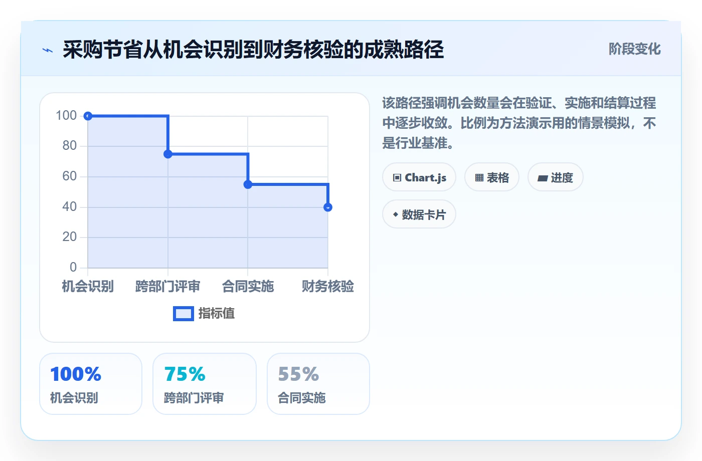 成本管理如何做好采购成本?跨部门团队实操方法与操作步骤