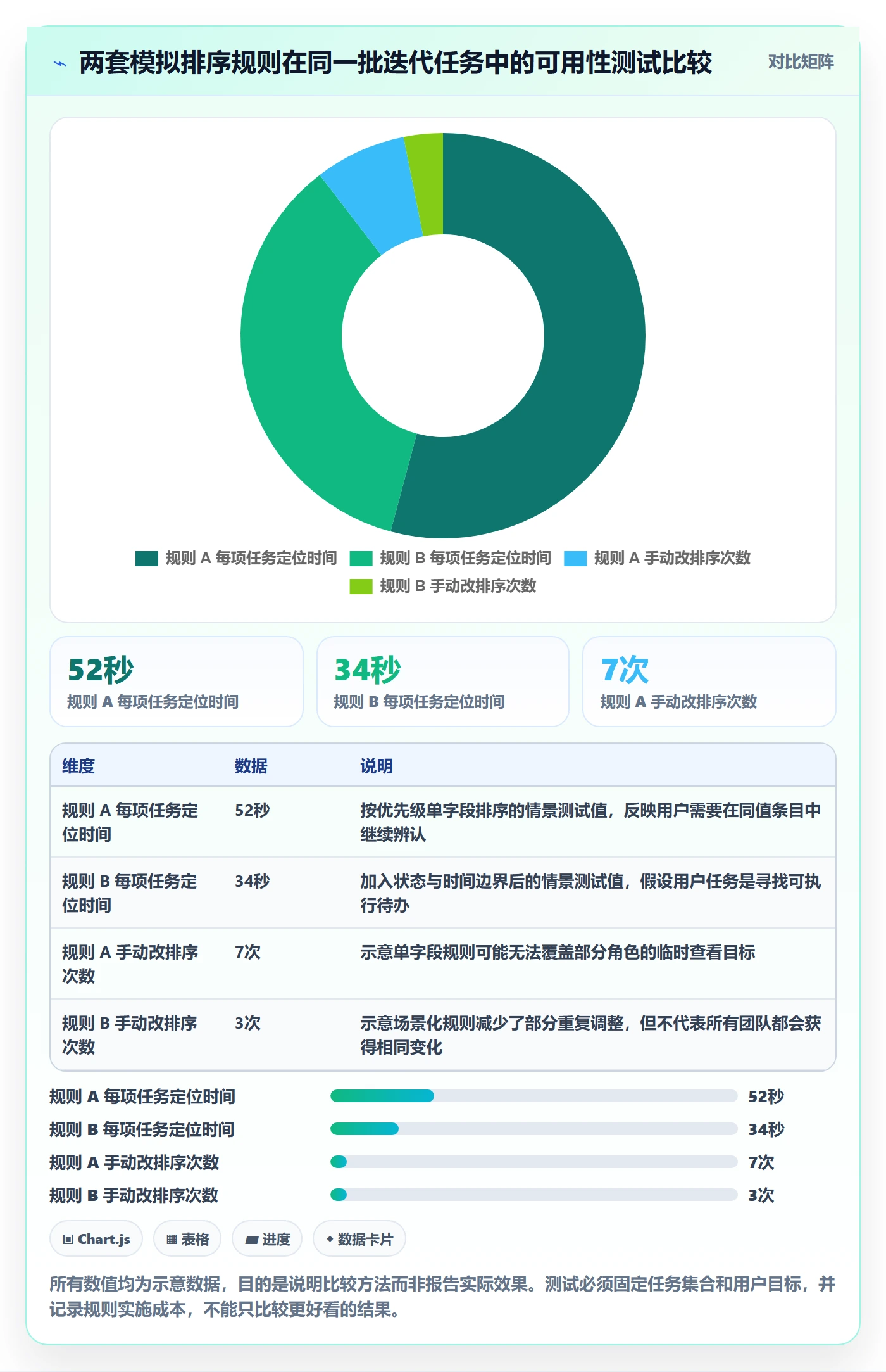 排序最佳实践：研发团队列表视图最佳实践，常见问题