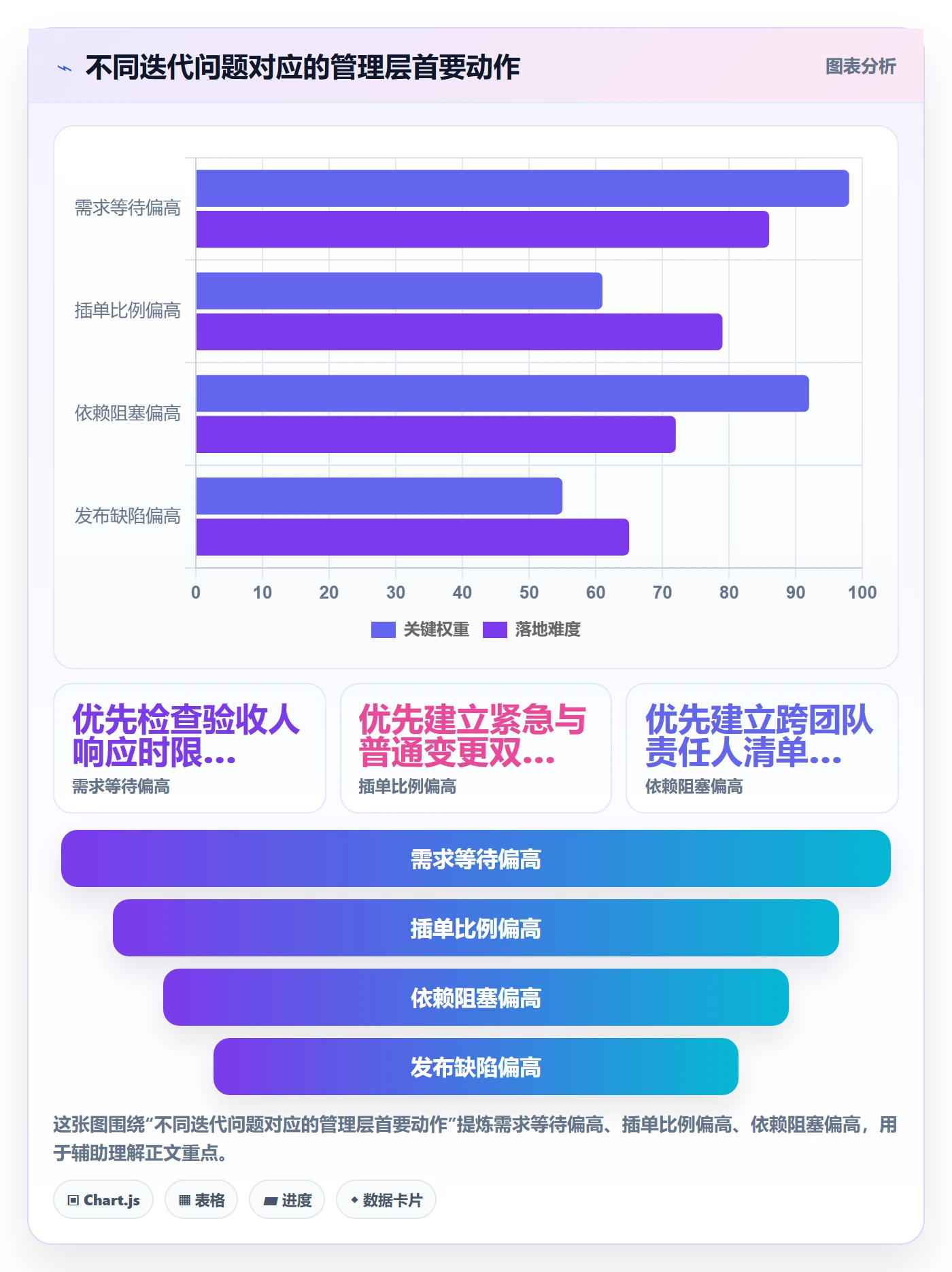 迭代管理迭代全流程:管理层实操方法与一文讲清