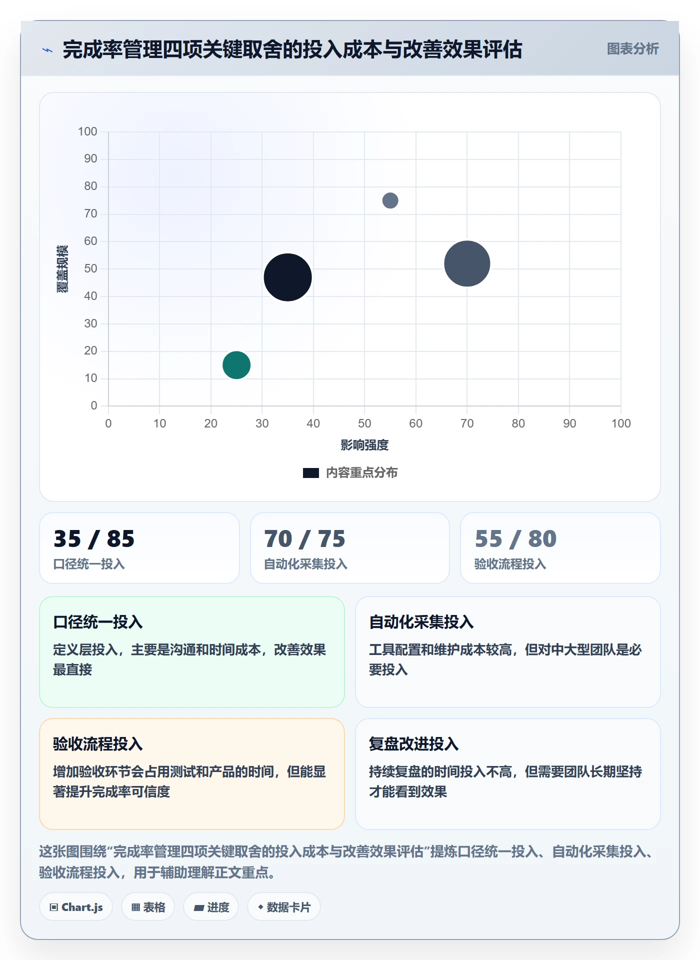 进度管理完成率全流程:研发团队协同管理与一文讲清
