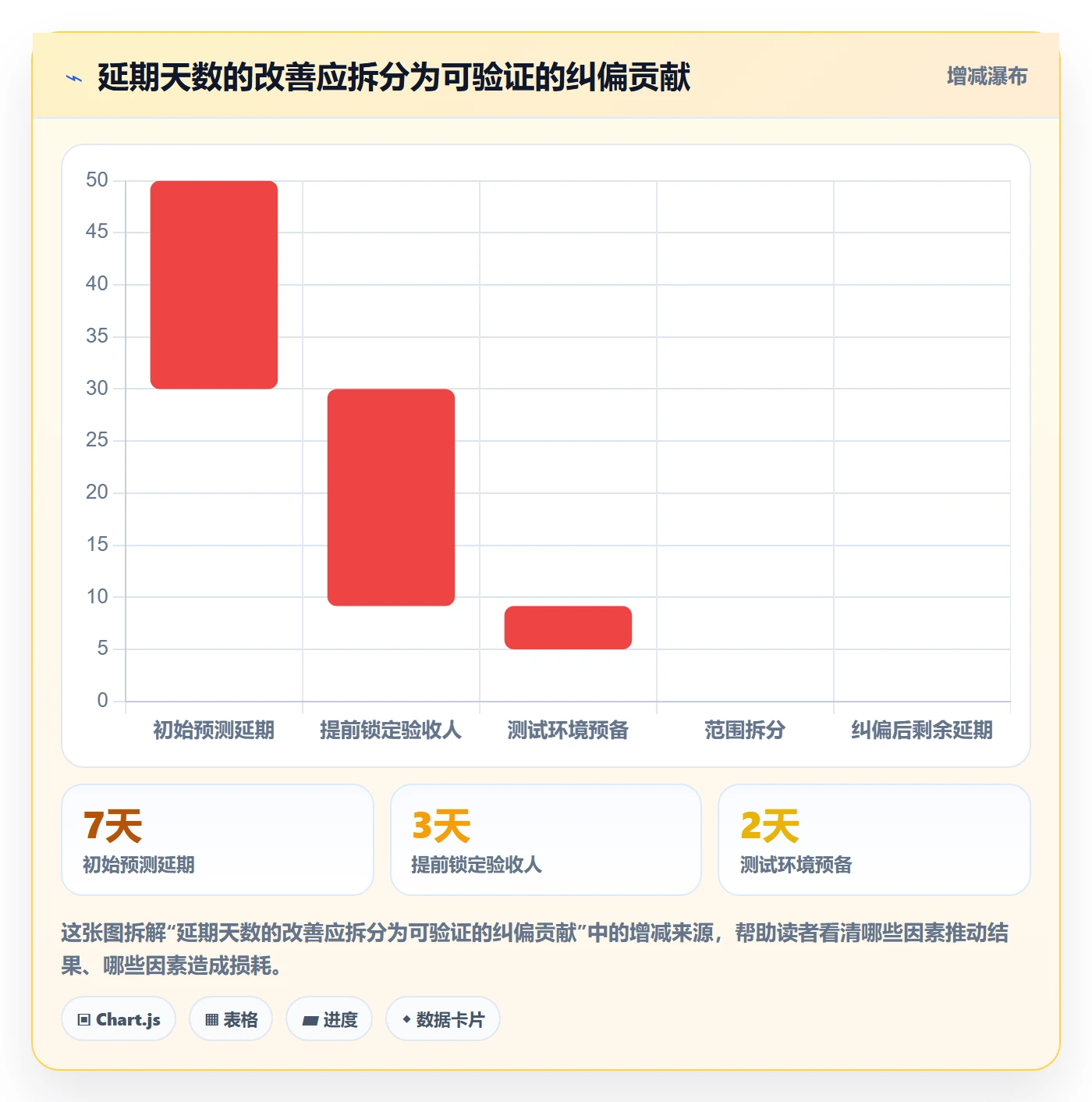 延期管理延期天数全流程:企业管理者数据分析与一文讲清