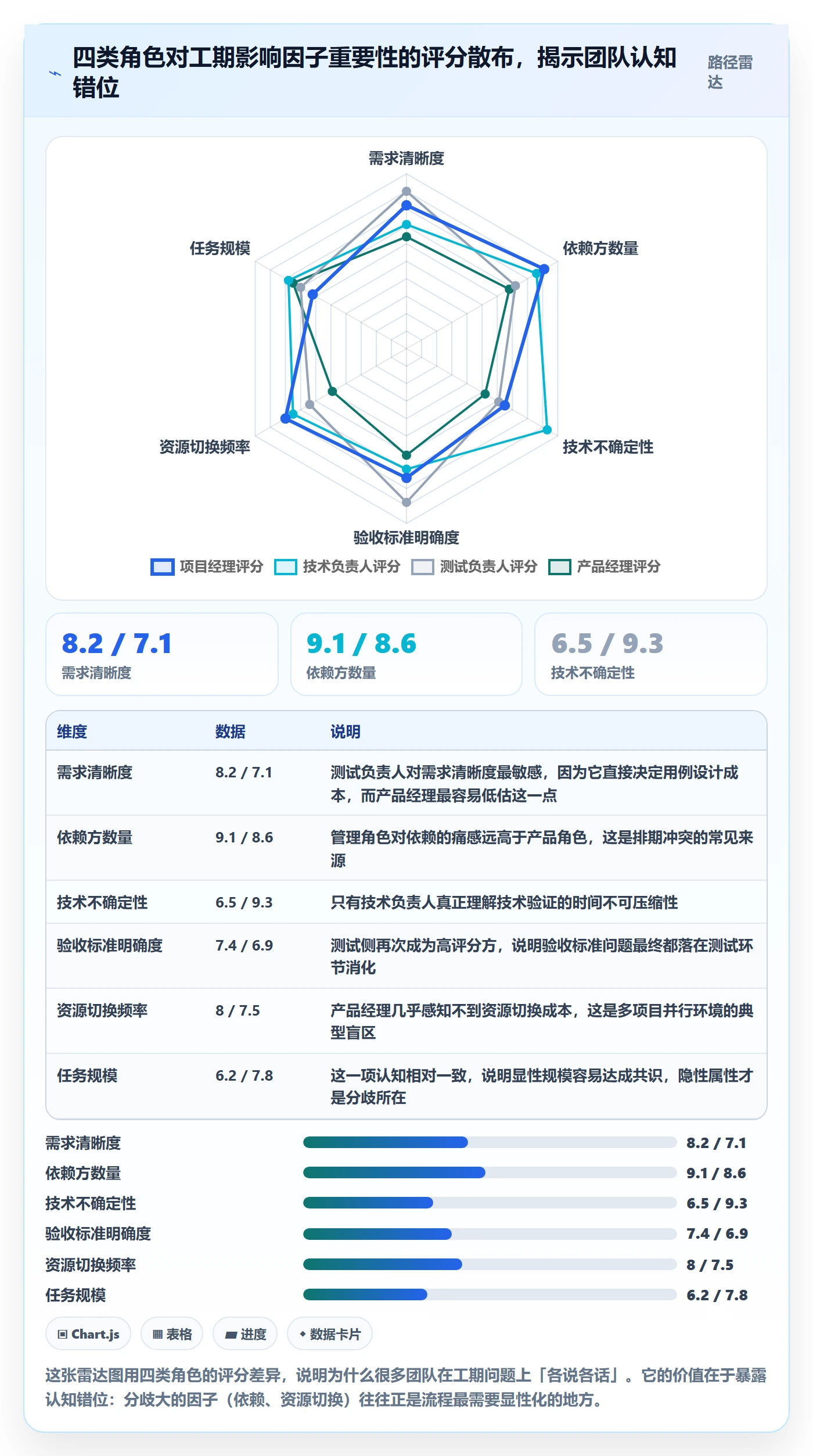 预计工期最佳实践:项目负责人任务属性数据分析,常见问题