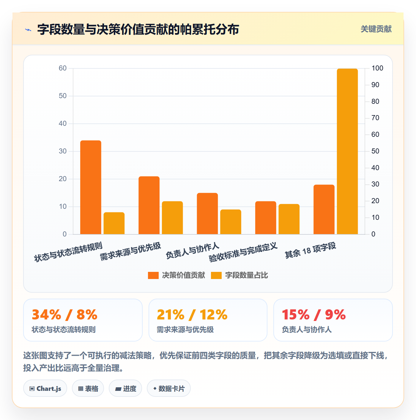 项目模板最佳实践:研发团队项目模板入门指南,常见问题