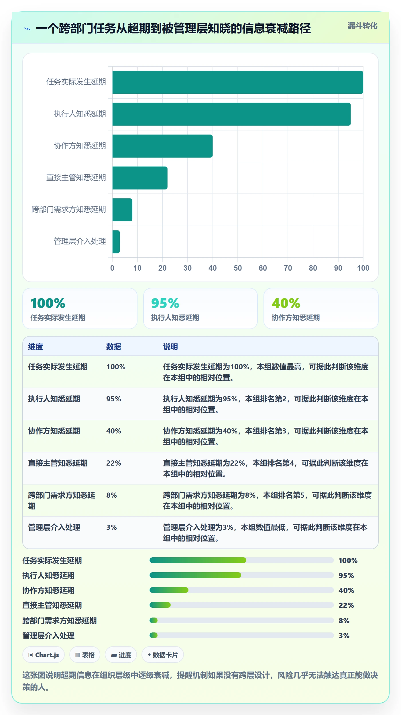 任务提醒如何做好超期提醒?企业管理者最佳实践与操作步骤
