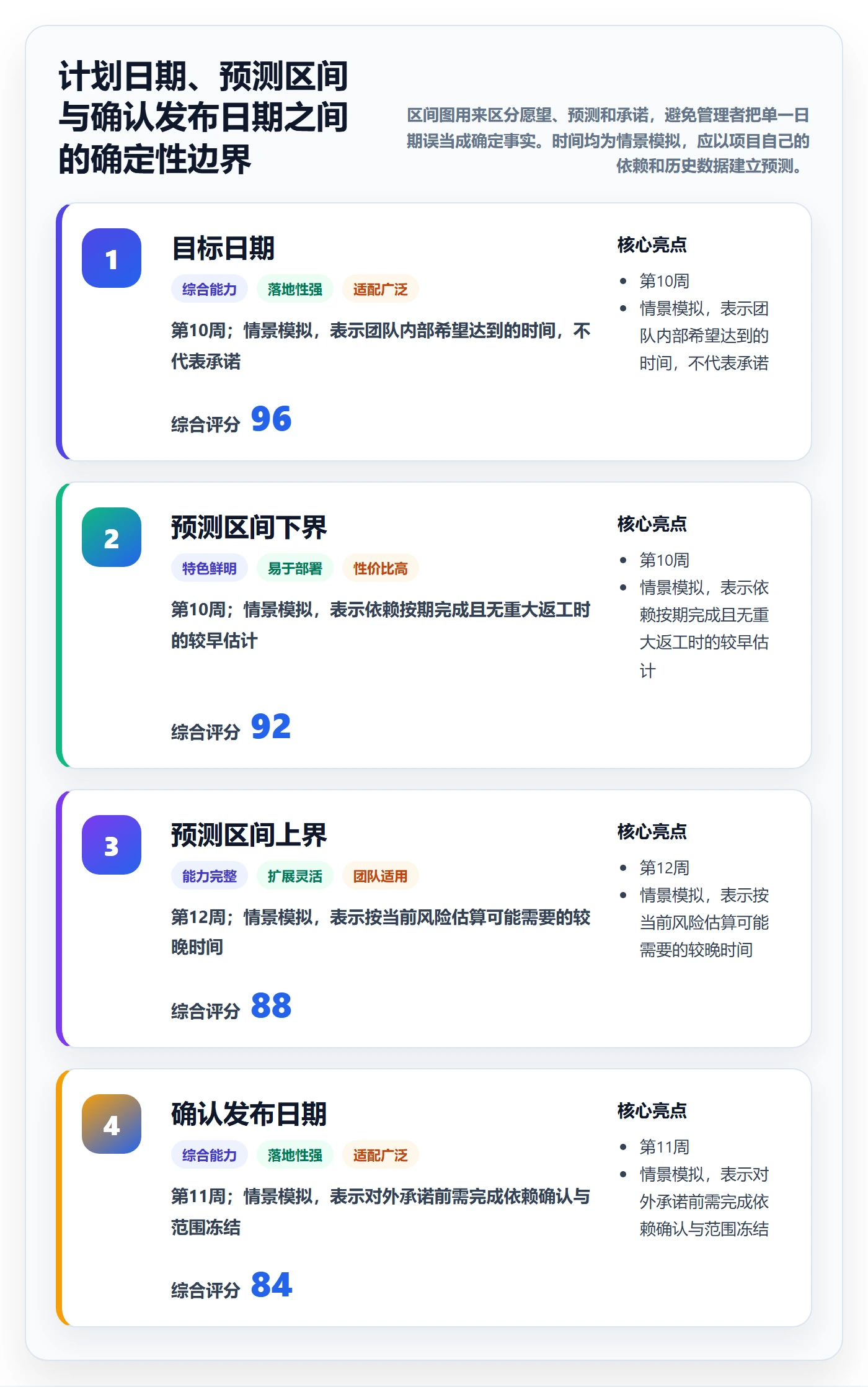 版本状态最佳实践:企业管理者版本管理实操方法,常见问题