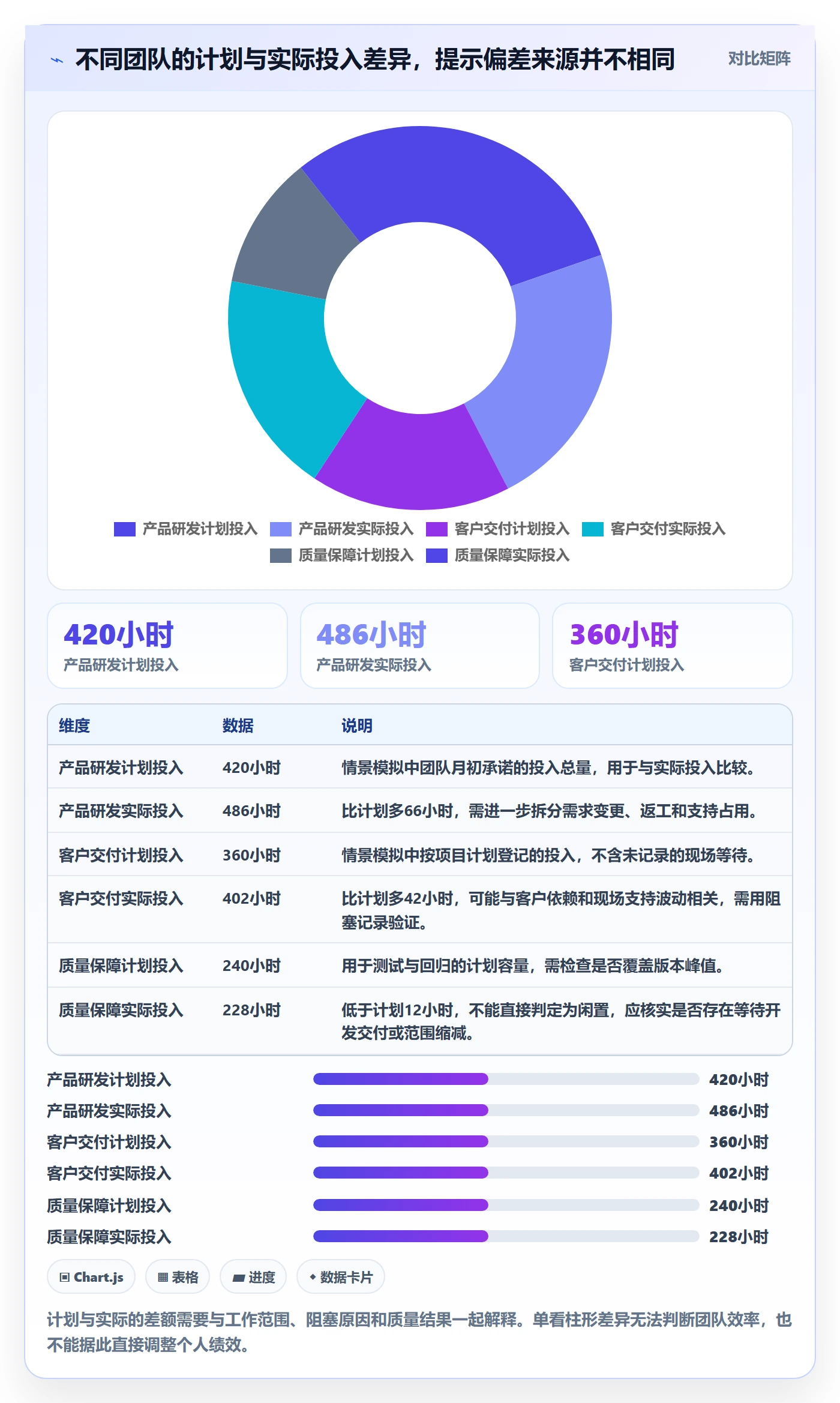 资源池实操方法:企业管理者提升资源管理效率的数据分析方法与模板