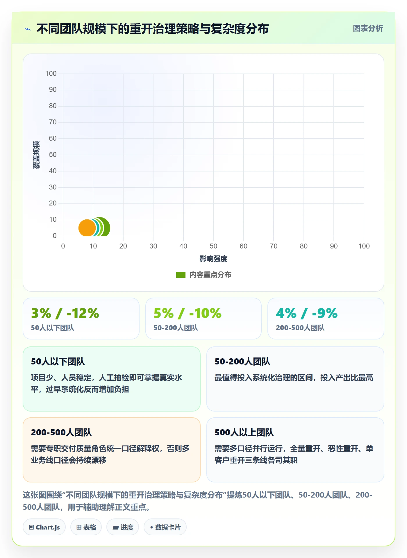任务执行如何做好重开?实施团队数据分析与操作步骤