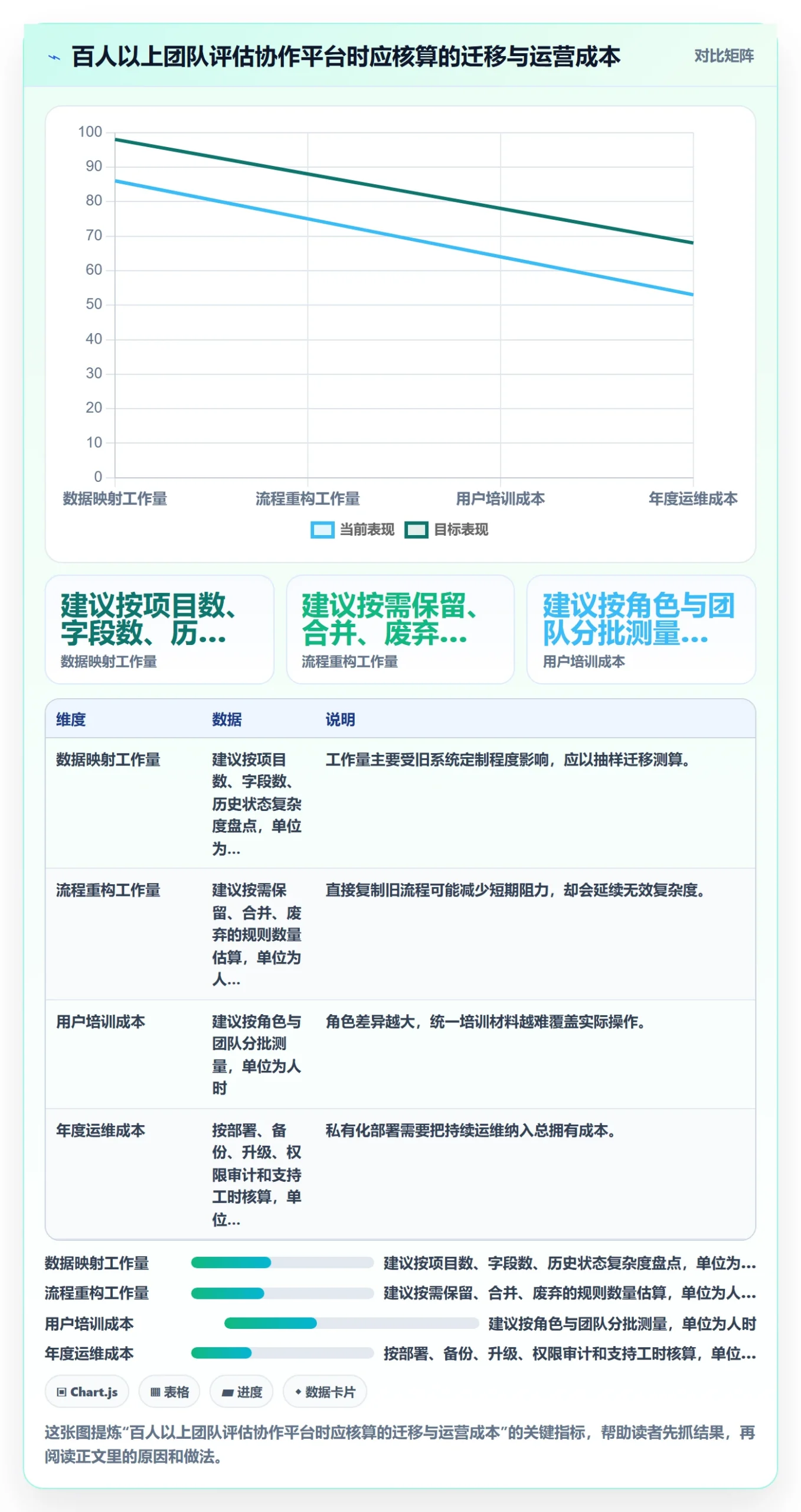 Agile怎么做?研发团队制度设计:敏捷项目从0到1