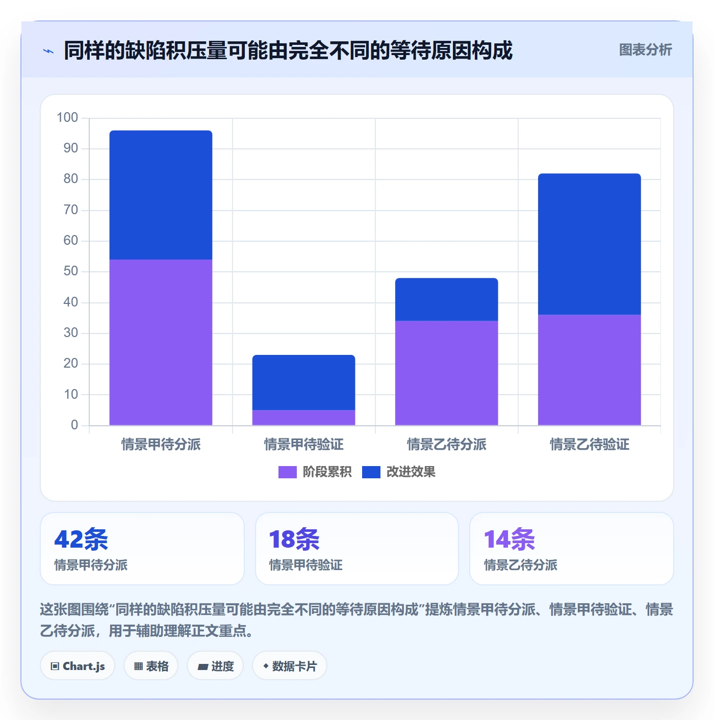 Bug实操方法:研发团队提升Bug / 缺陷效率的制度设计方法与模板