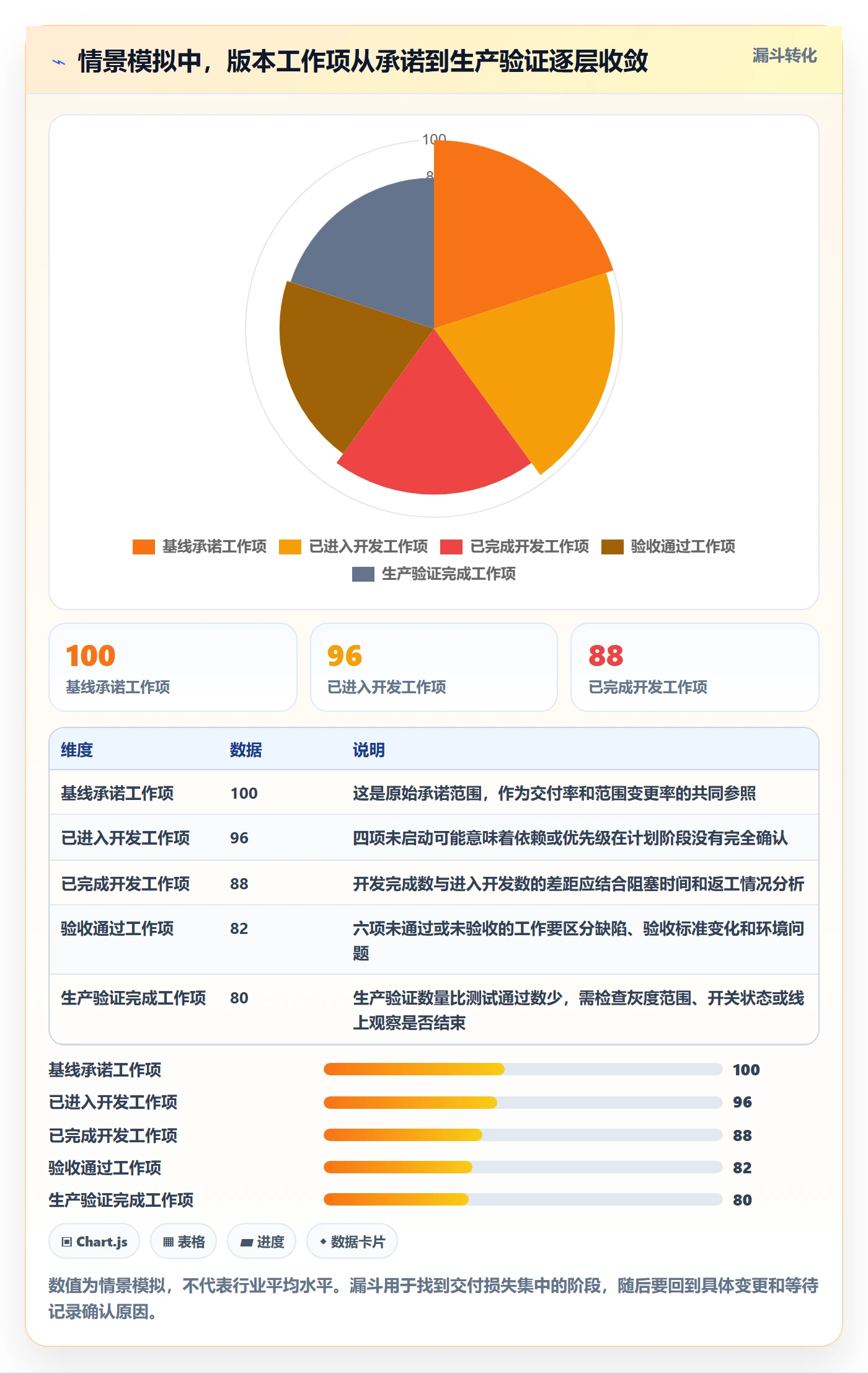 版本状态流程与规范:研发团队版本管理协同管理关键指标