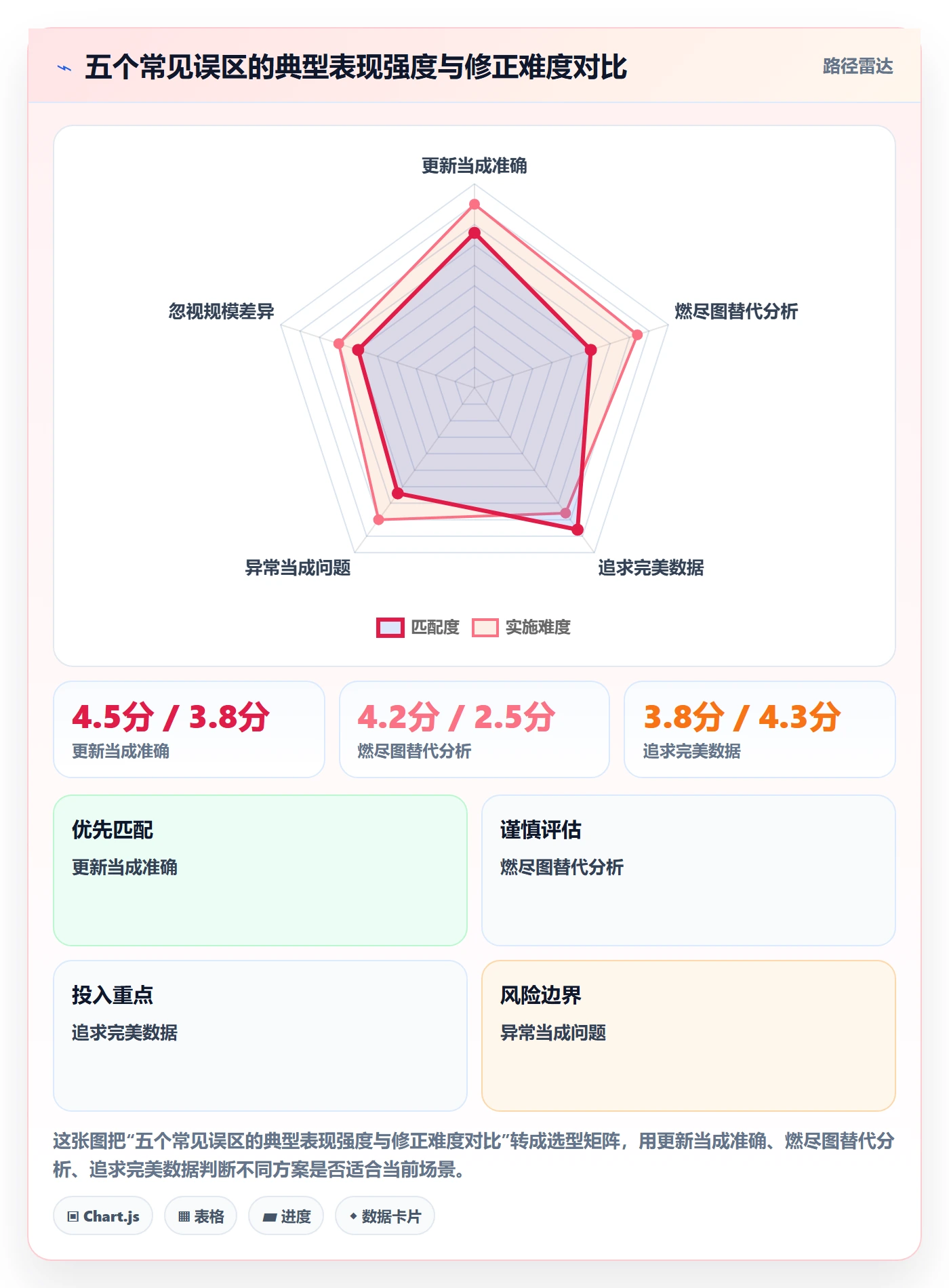 动态落地方案:产品经理开展进度跟踪的数据分析案例解析