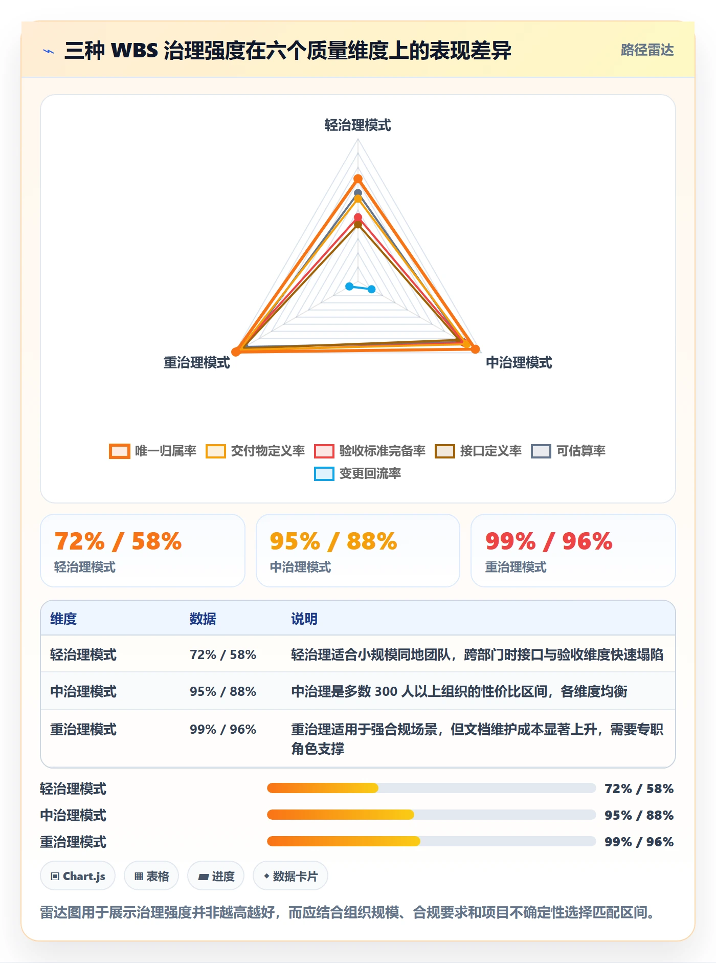 WBS流程与规范:跨部门团队项目范围最佳实践关键指标