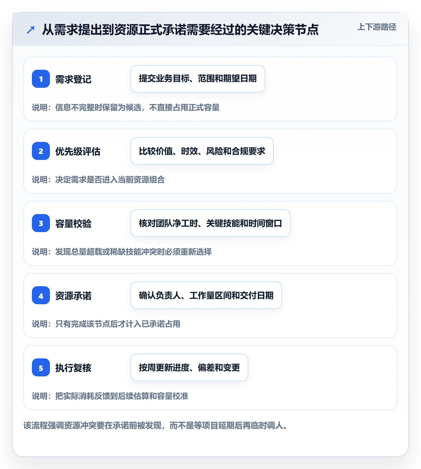 资源管理如何做好资源占用?企业管理者数据分析与操作步骤