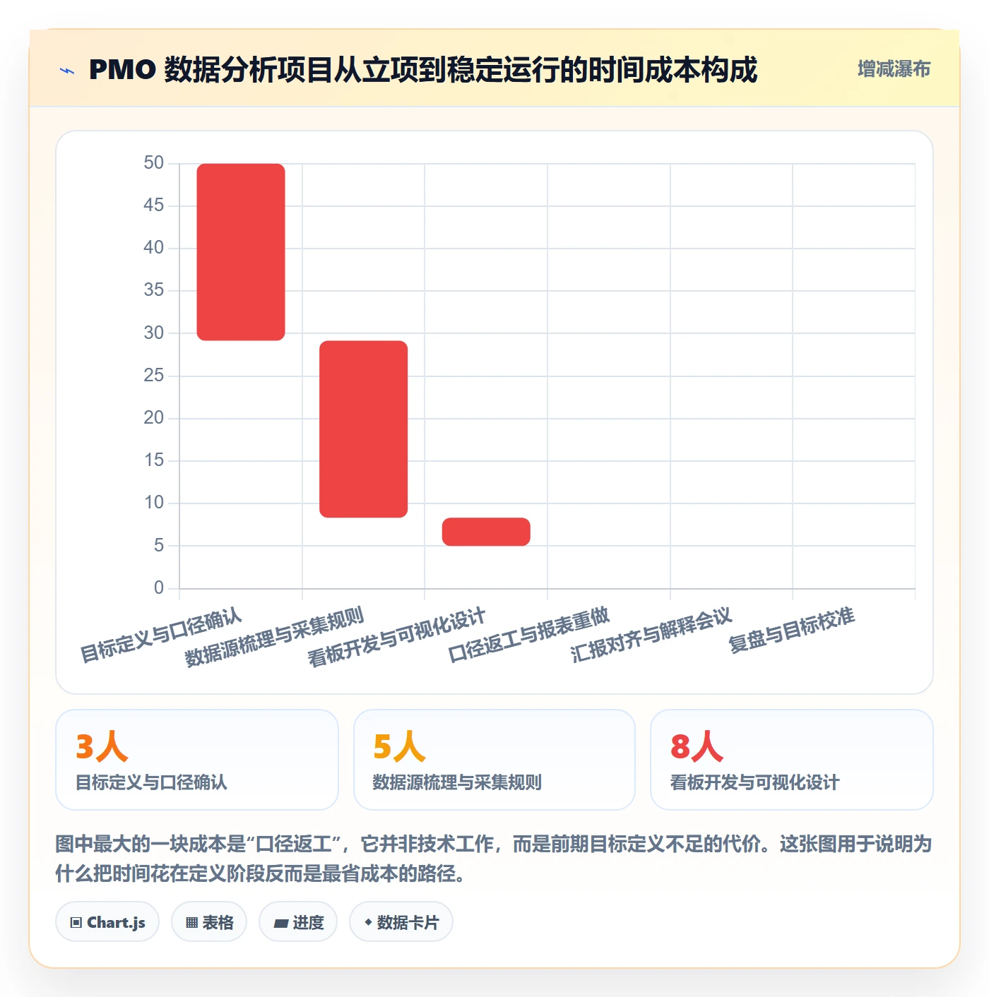项目目标项目目标教程：PMO数据分析，避坑指南