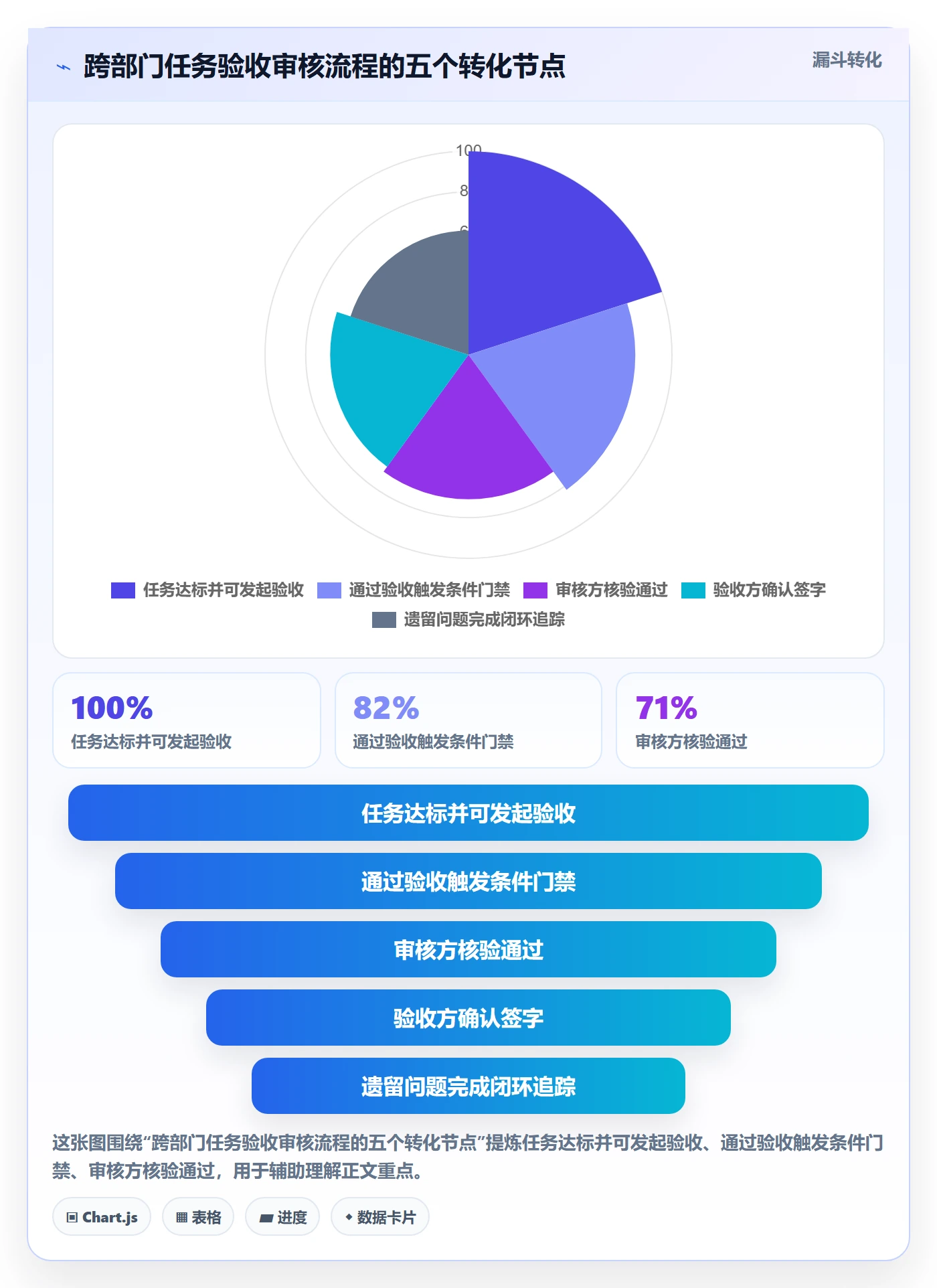 审核落地方案:跨部门团队开展任务验收的最佳实践案例解析
